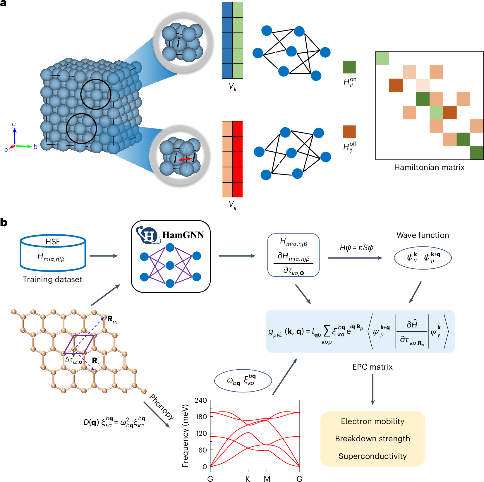 Accelerating the calculation of electron–phonon coupling strength 