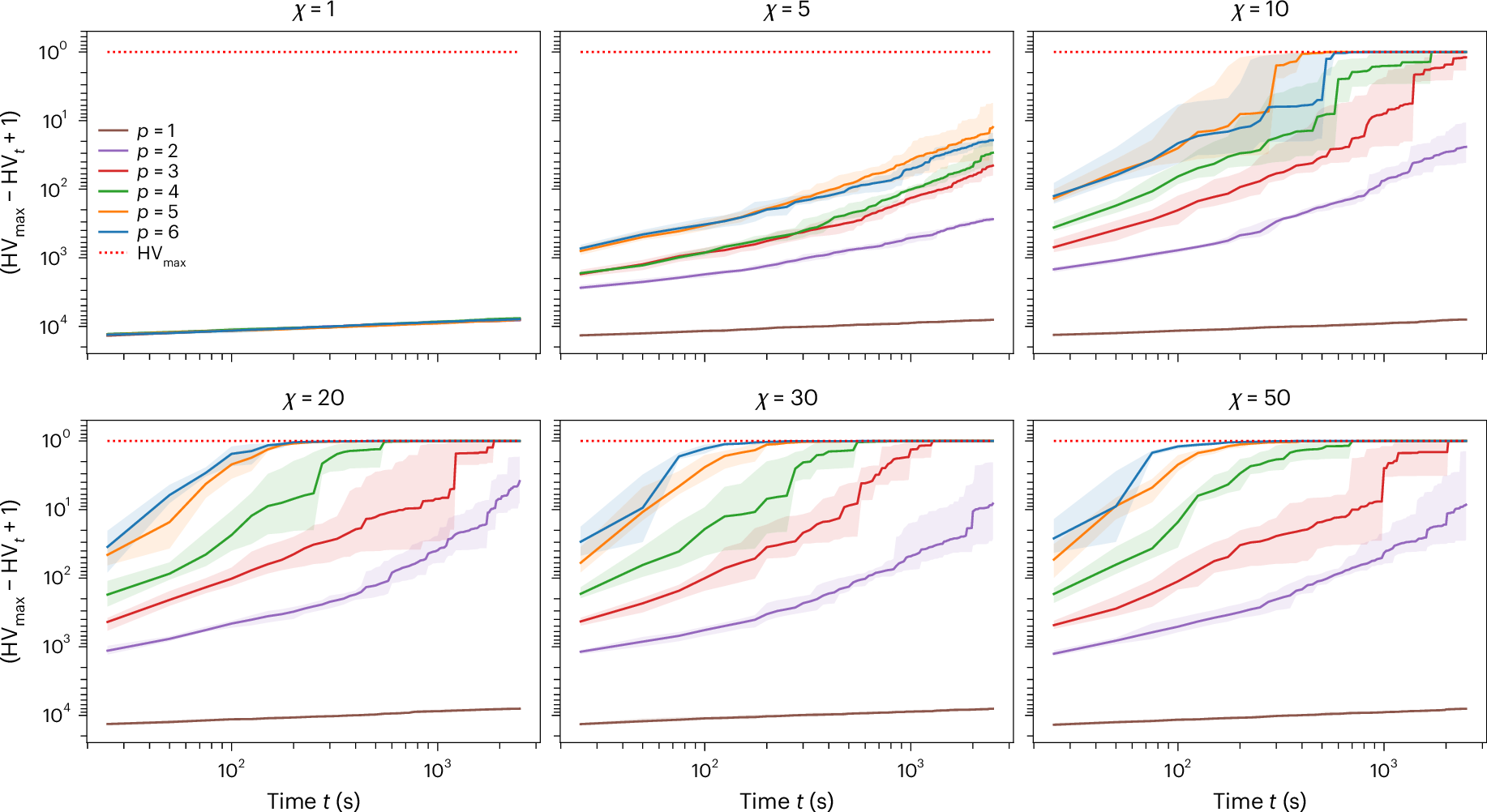 Fig. 4: MPS simulation results.