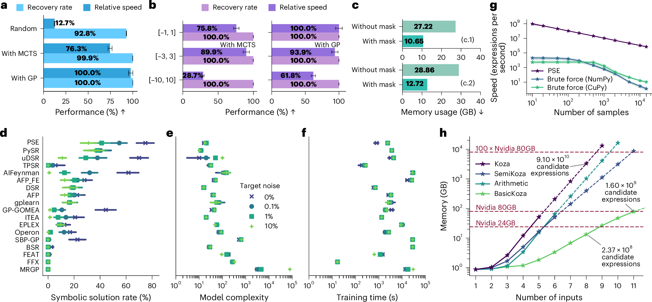 Fig. 6: Ablation study of the proposed PSE method.