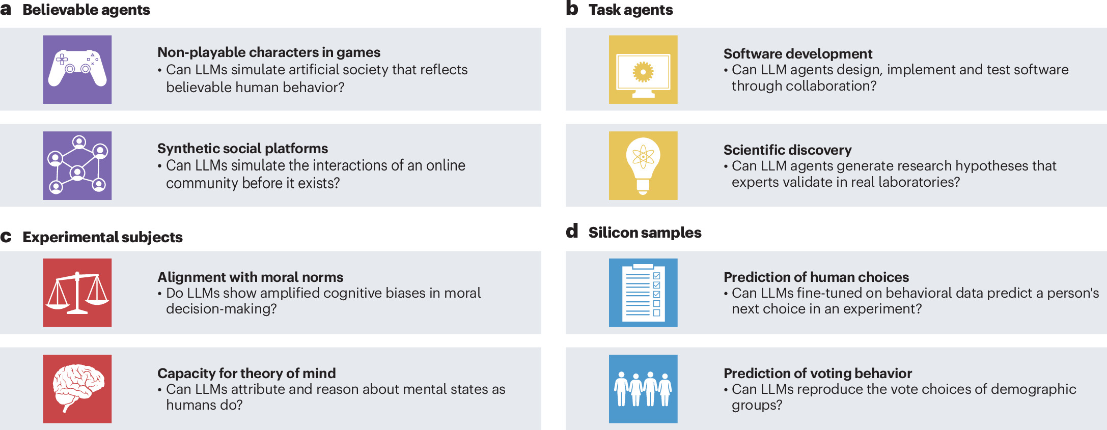 Photograph accompanying A Nature analysis sorts LLM human proxies into four roles that each need their own validity test