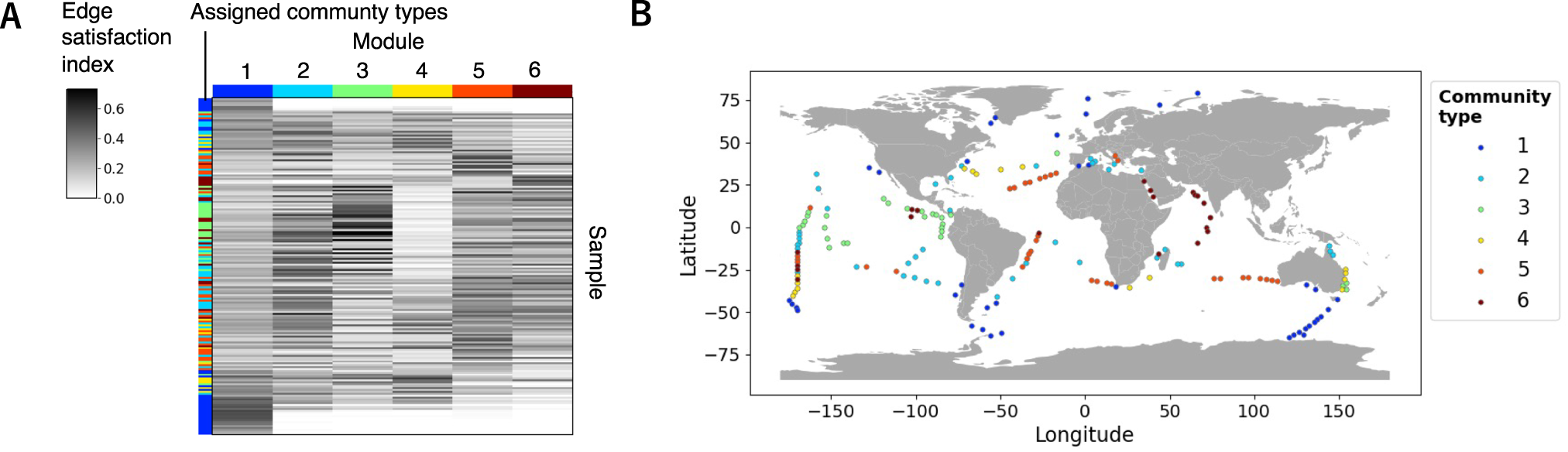 Fig. 4: Assigned community types of samples.