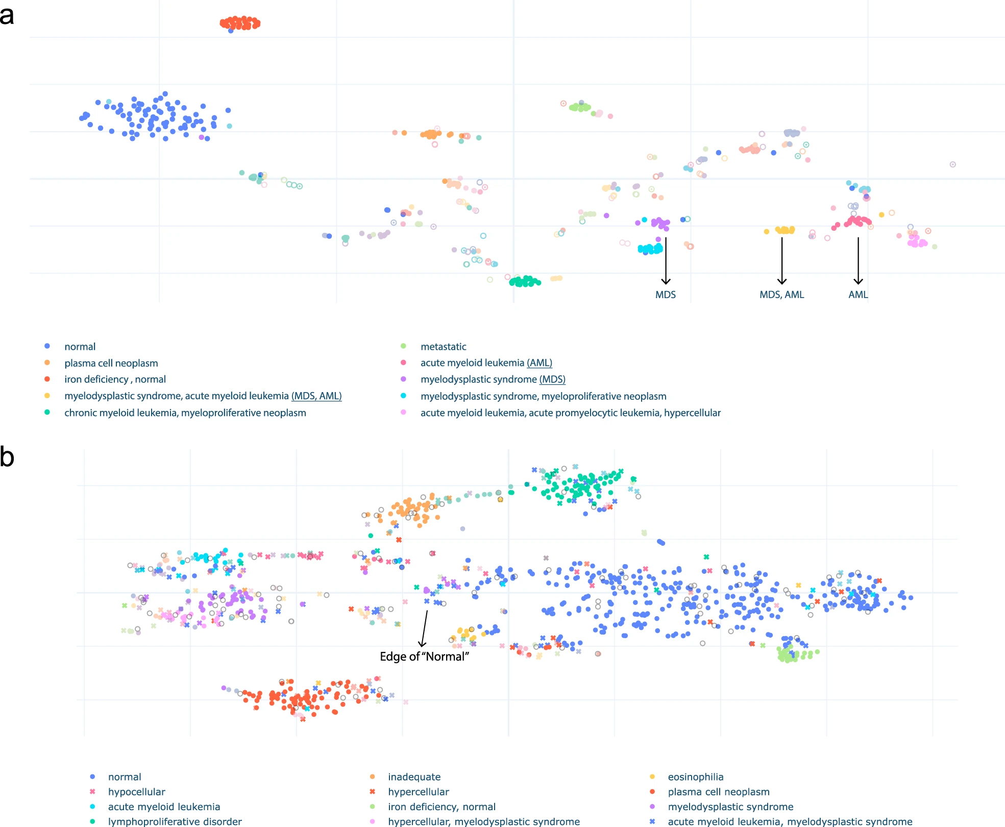 synopsis embeddings