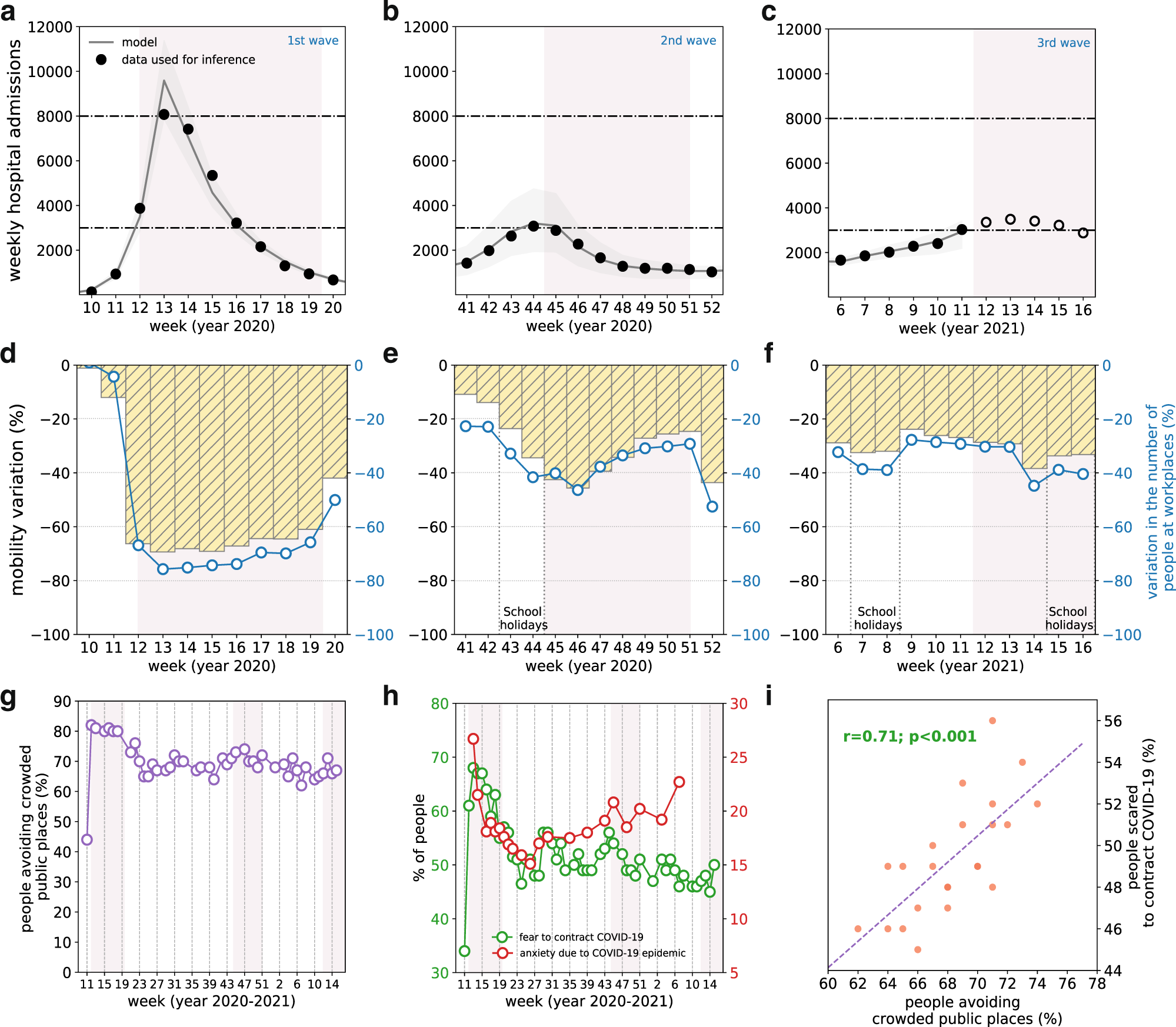 Adherence and sustainability of interventions informing optimal control  against the COVID-19 pandemic | Communications Medicine