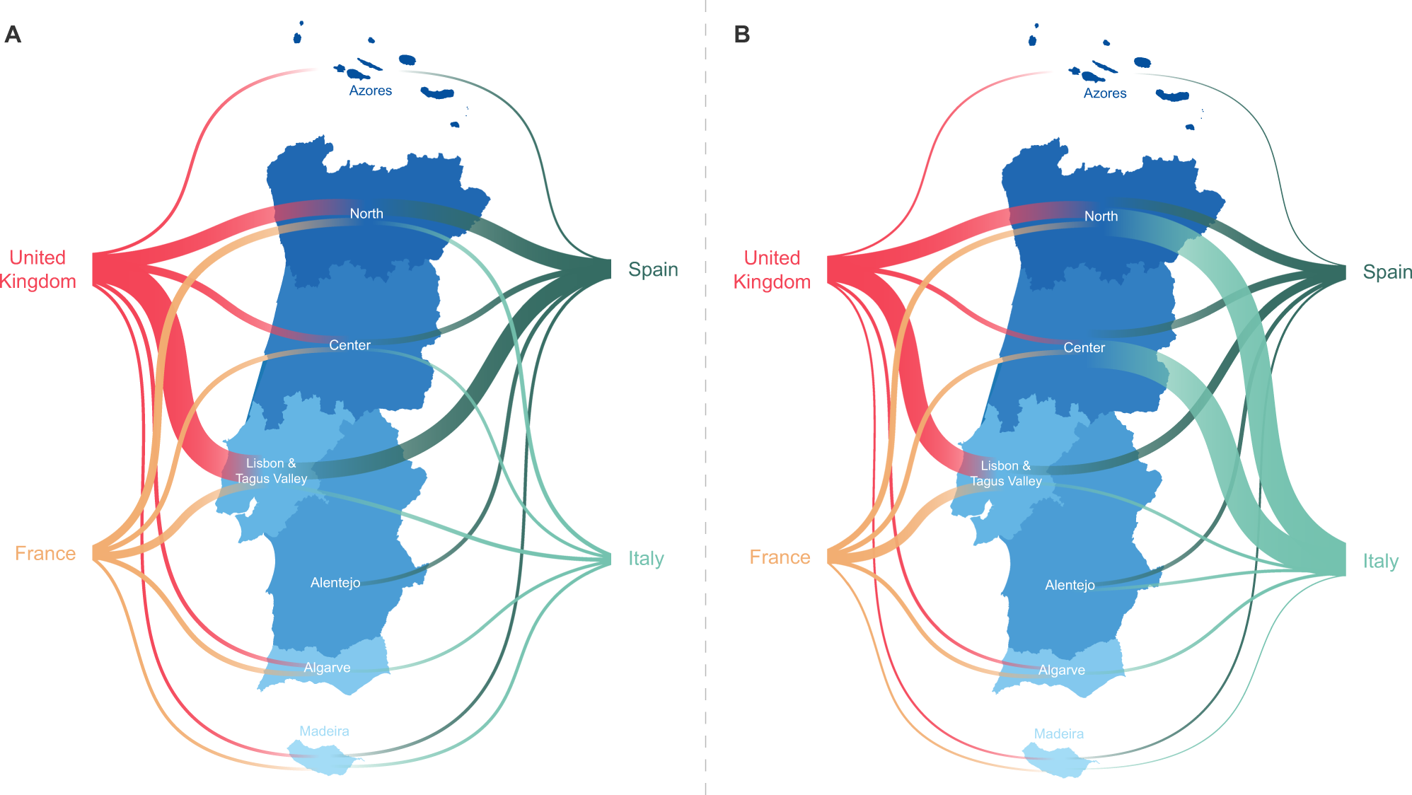 Fig. 5: Map summarizing the viral flow into Portuguese Health Administration regions.