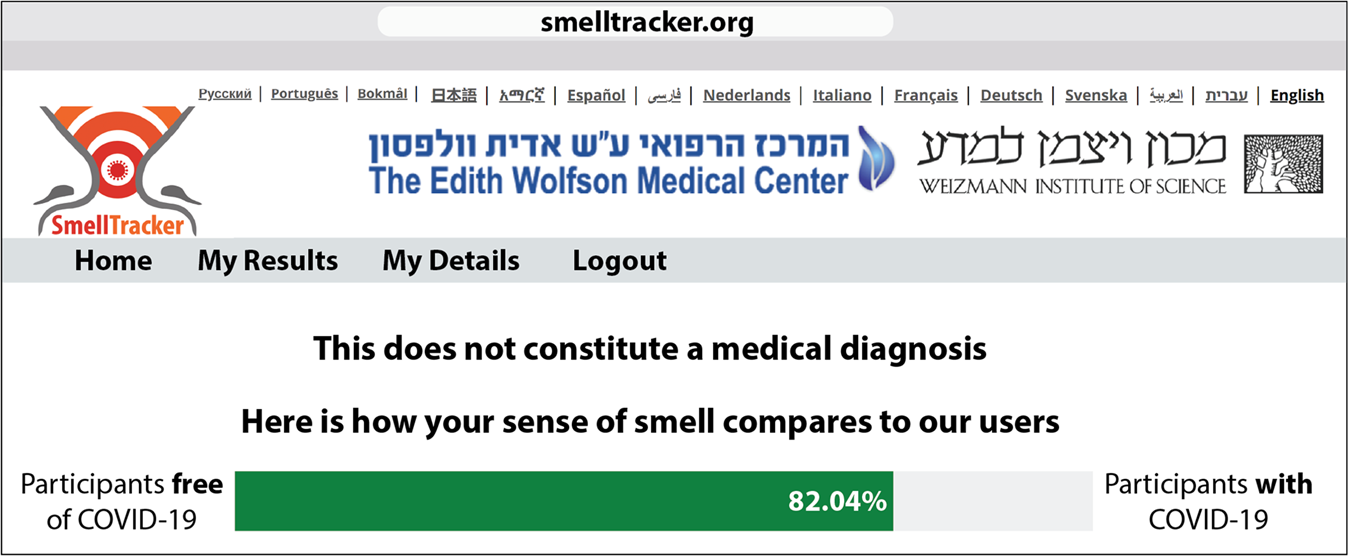 Fig. 6: Implementation through informative feedback.