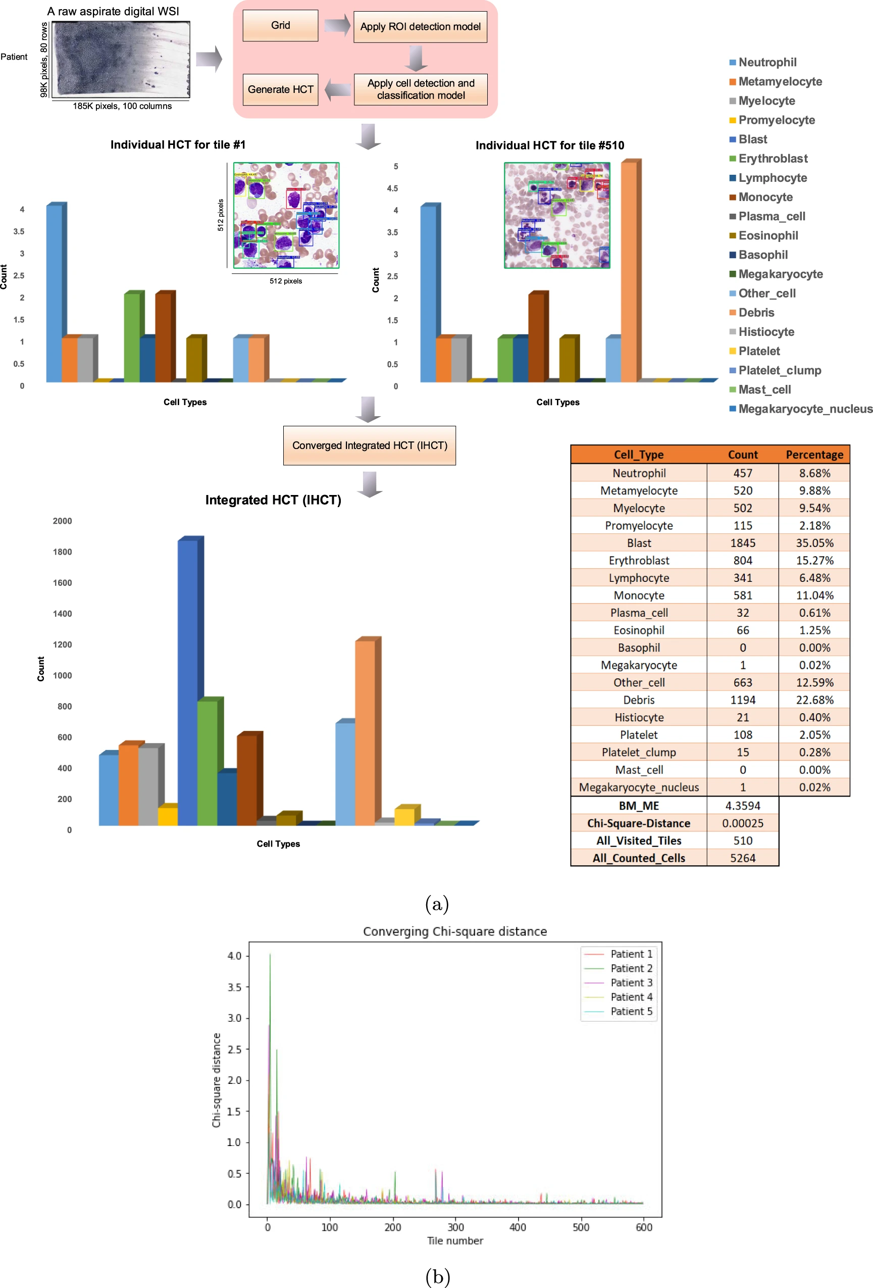 Histogram of Cell Types (HCT)