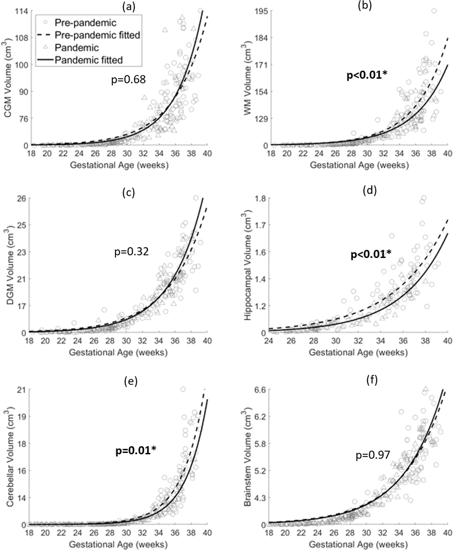 Maternal psychological distress during the COVID-19 pandemic and structural  changes of the human fetal brain | Communications Medicine
