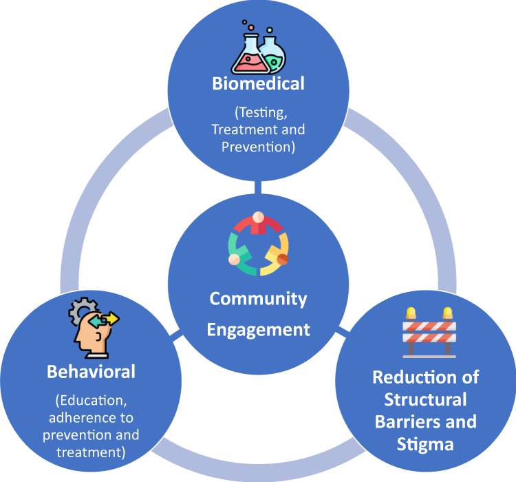 Lessons learned from schools' responses to COVID-19 - JNTP