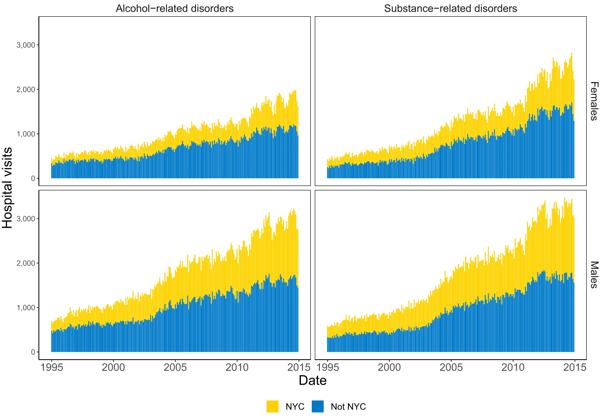 Elevated Temperatures and Climate Change May Contribute to Rising Drug and Alcohol Disorders