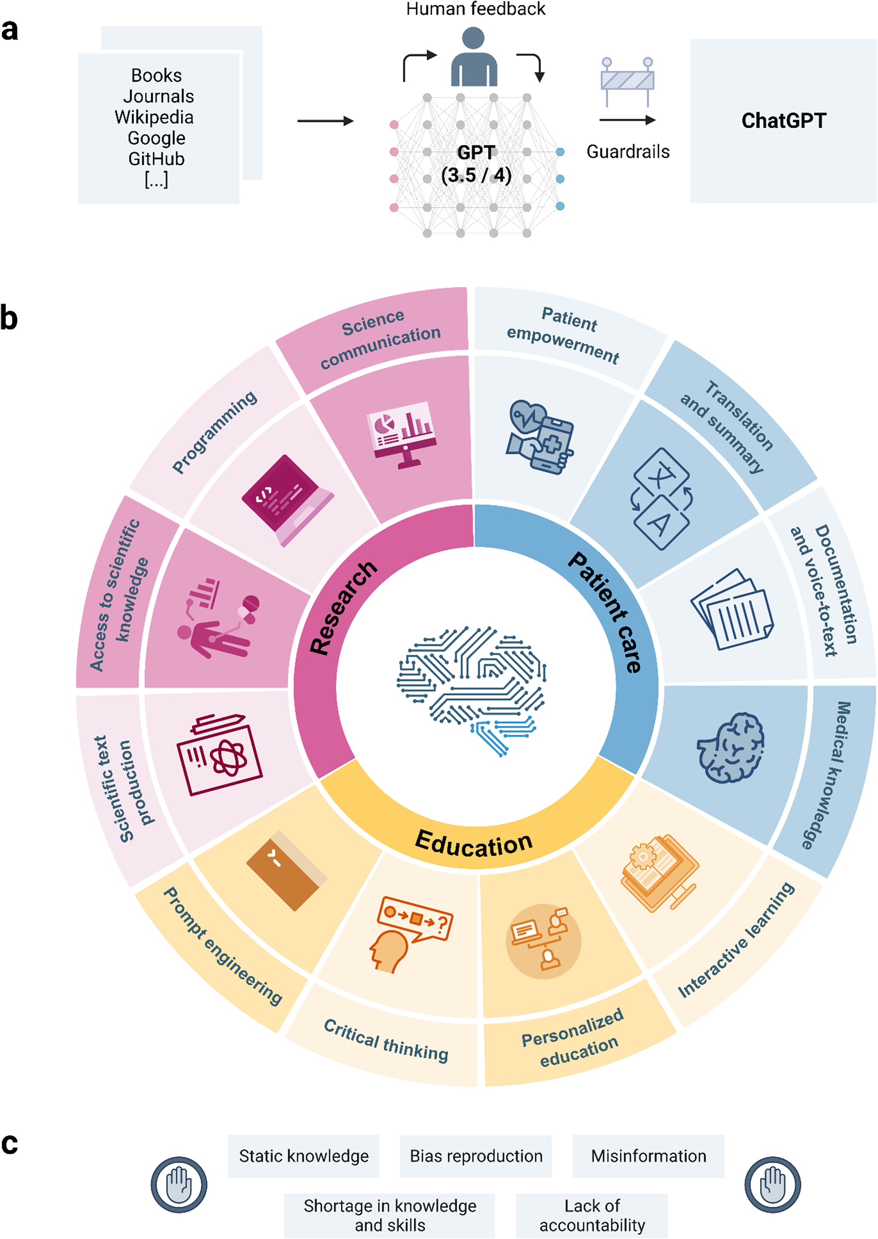 Wikipedia explores AI-powered knowledge access with the ChatGPT plugin.  Here's how