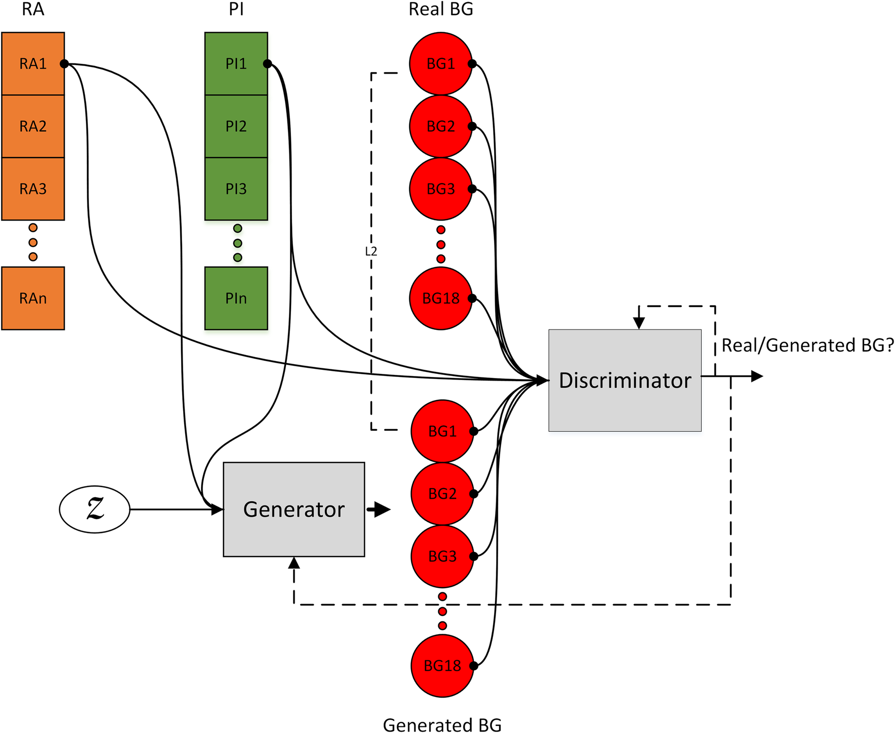 Generative deep learning for the development of a type 20 diabetes ...