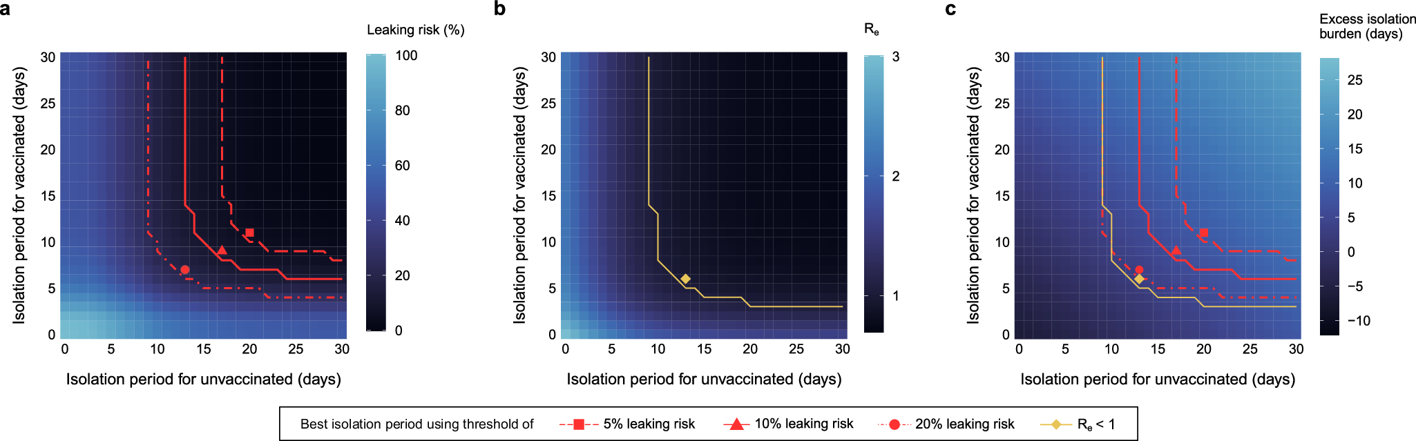 Fig. 4: The variable-period guideline.