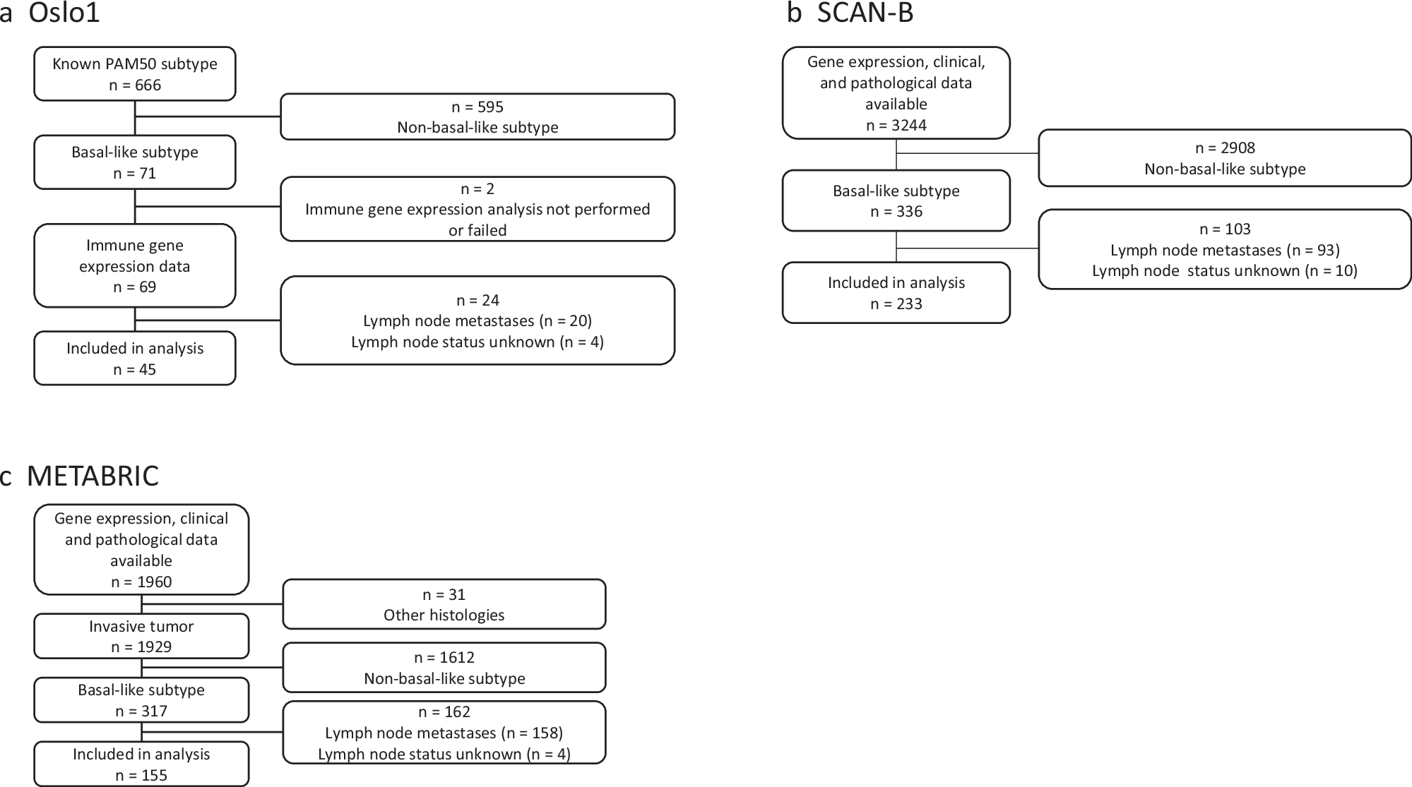 Fig. 1: Patient disposition.