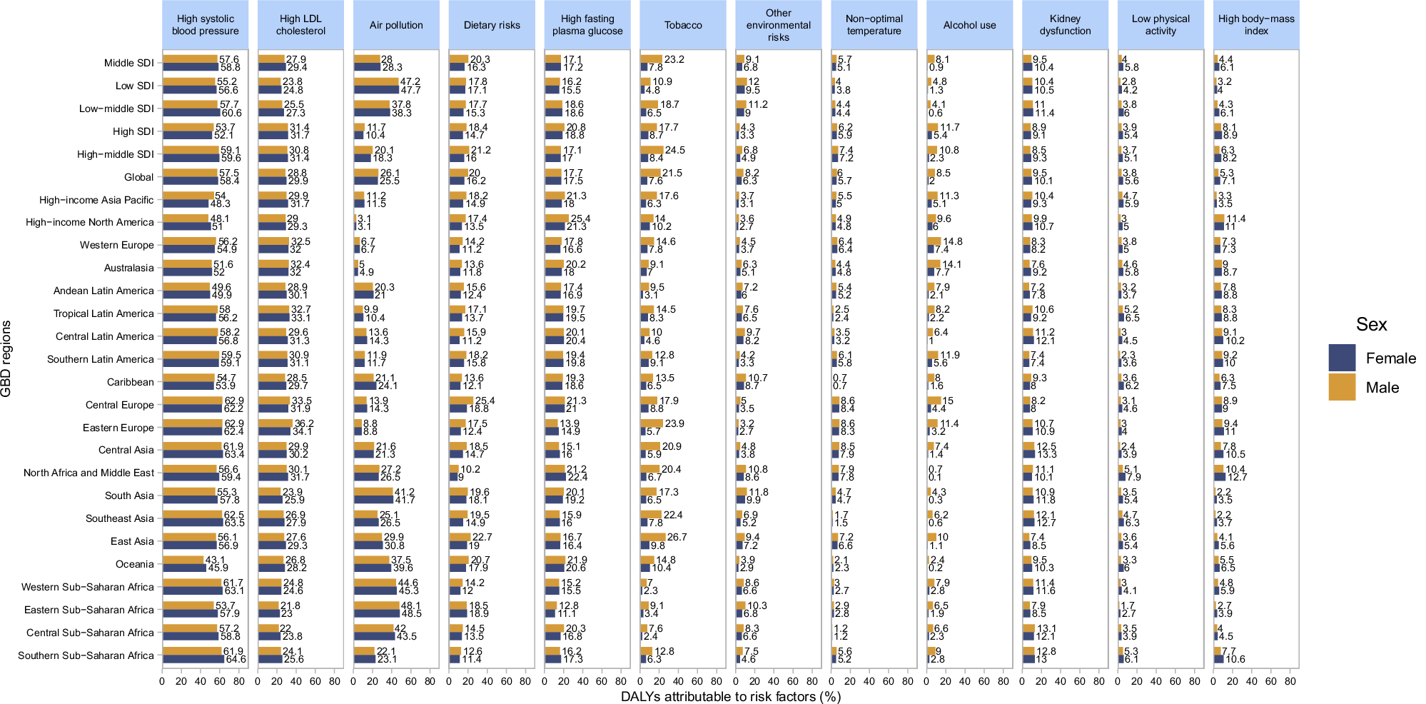 Fig. 4: Key risk factors contributing to ischemic stroke burden.