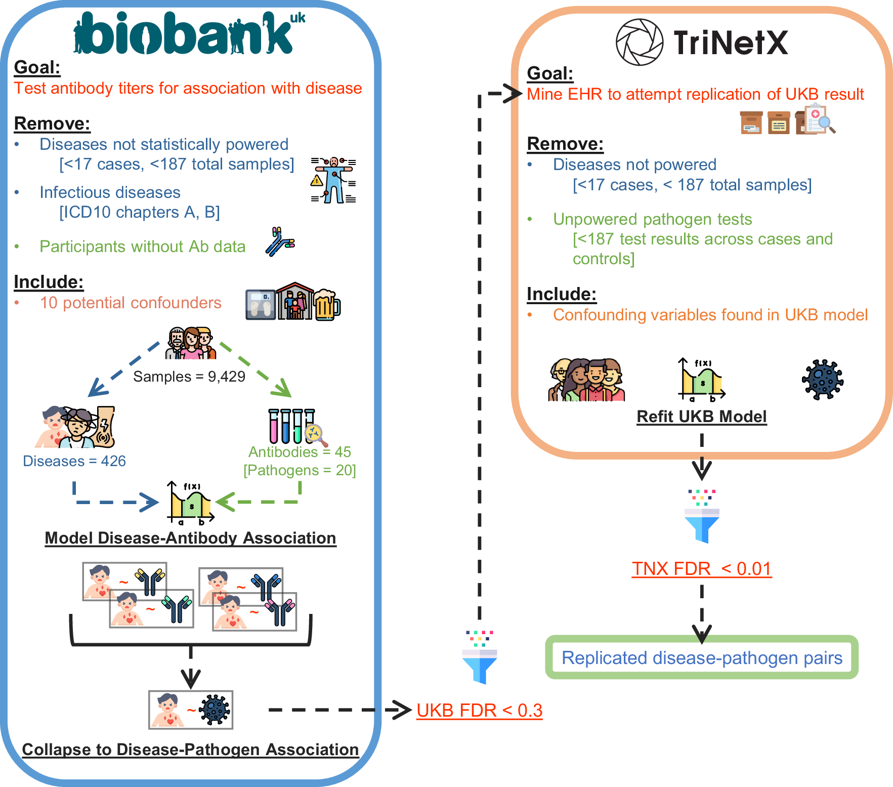 Fig. 1: Overview of study design.