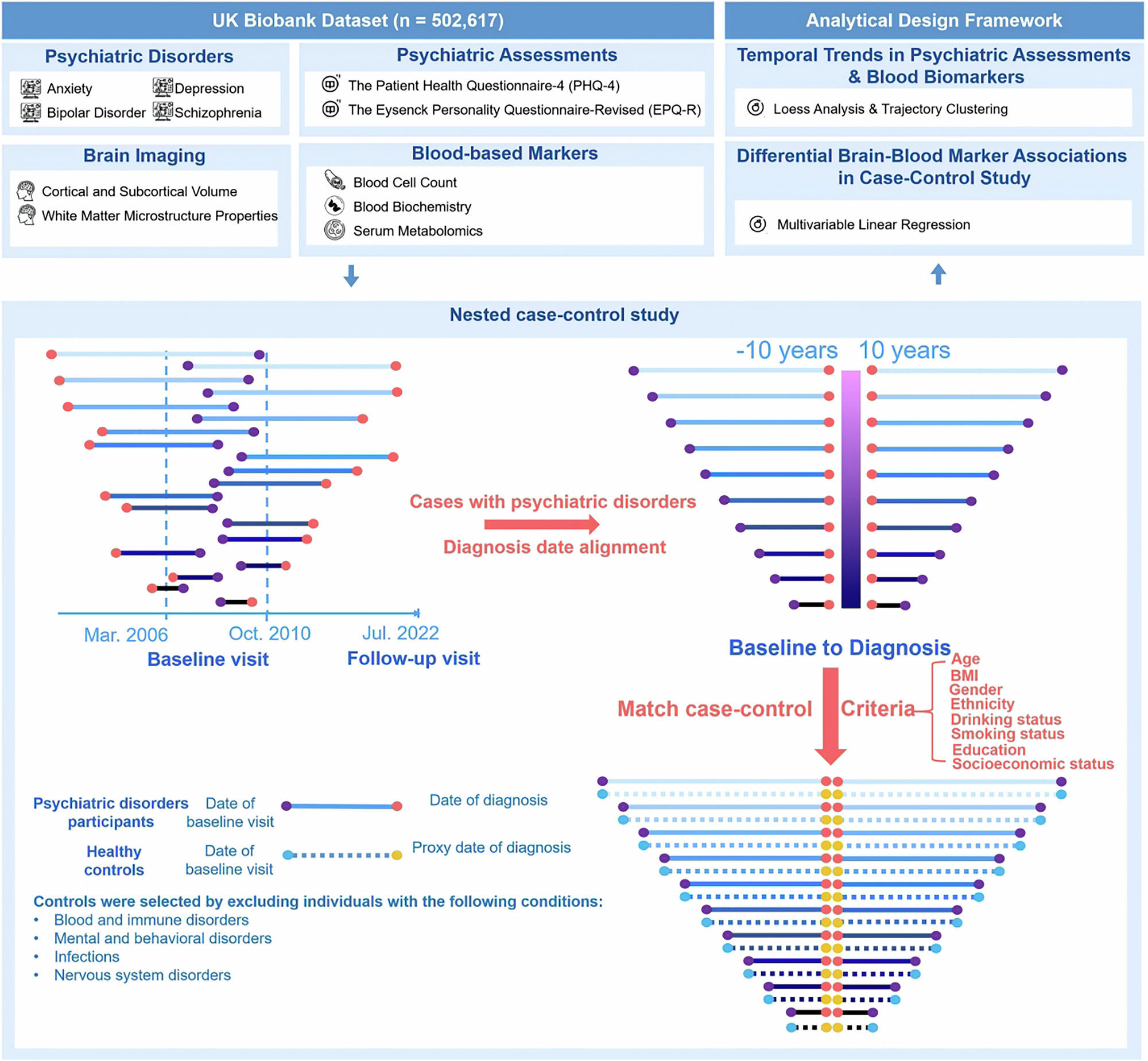 Fig. 1: Illustration of the study design.