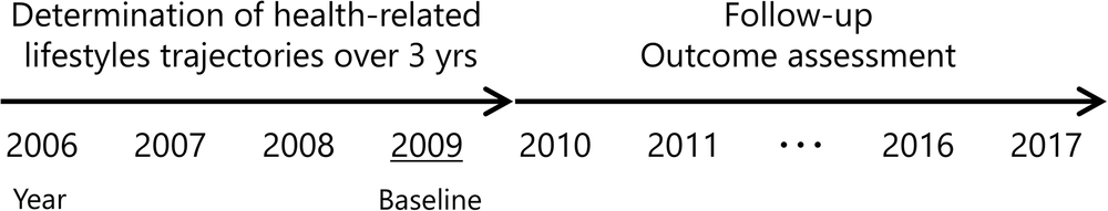 Fig. 1: Study design.