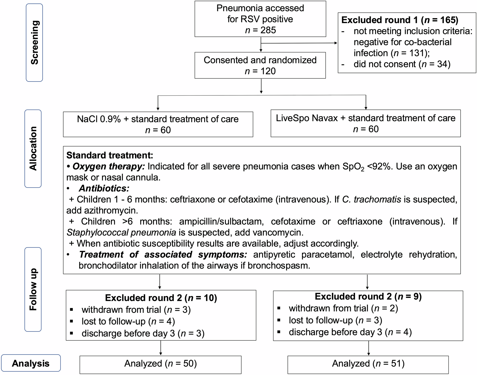 Host Assay Trial Ip 10 Crp for Bacteria Vs Viral: Key Insights