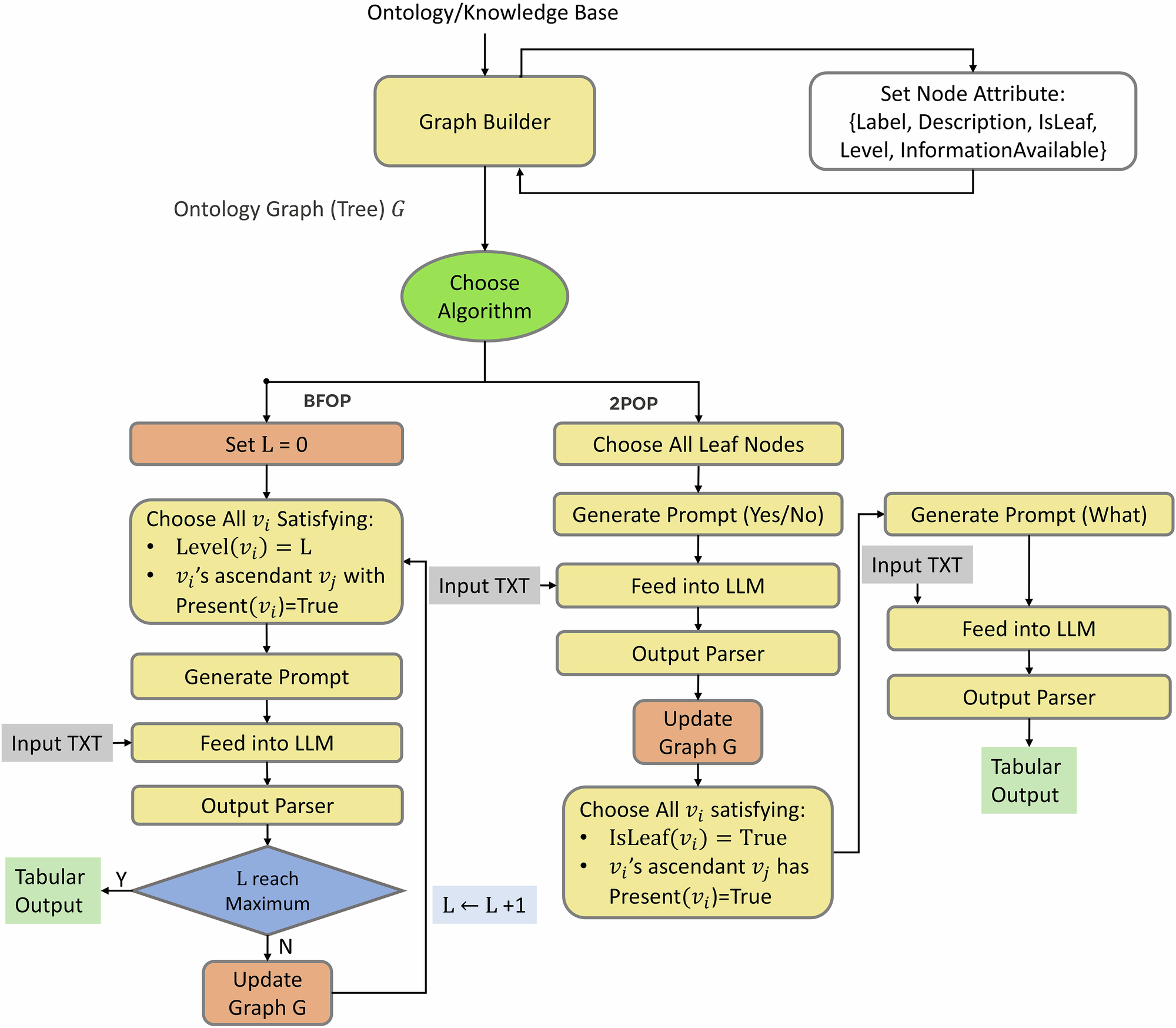 Fig. 1: The data processing pipeline.