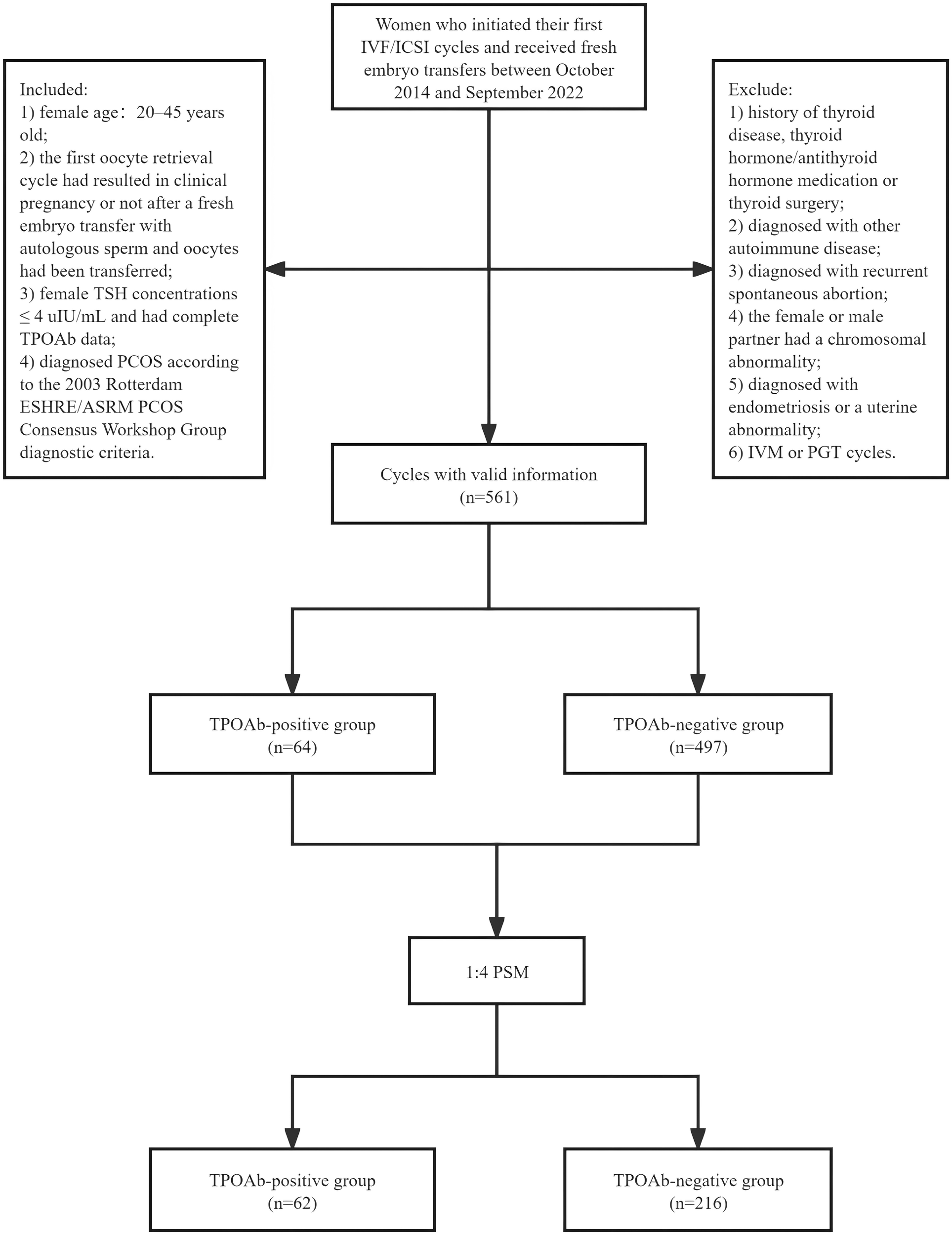 Fig. 1: Patient inclusion flowchart.