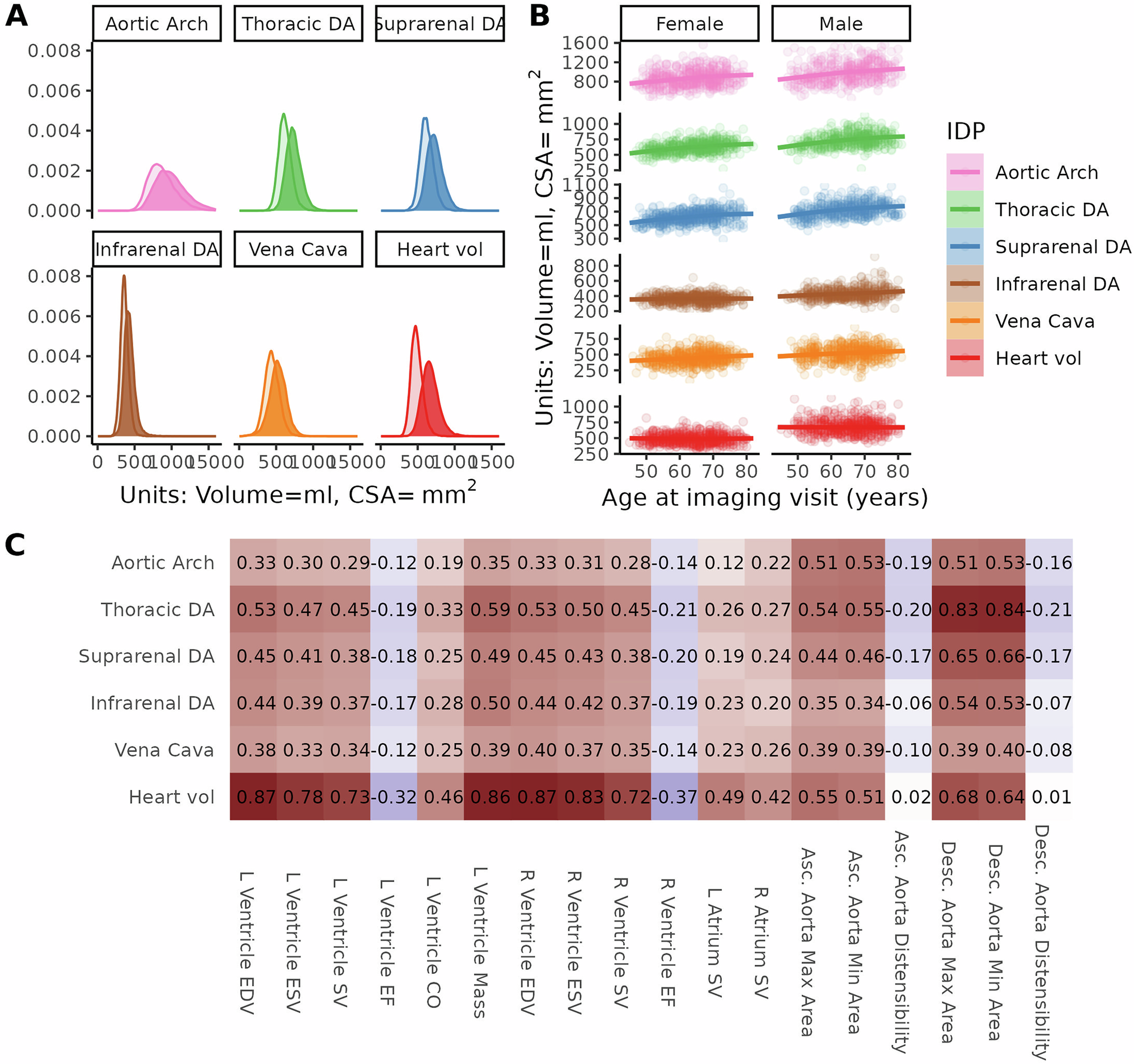 Fig. 2: Summary of IDPs.