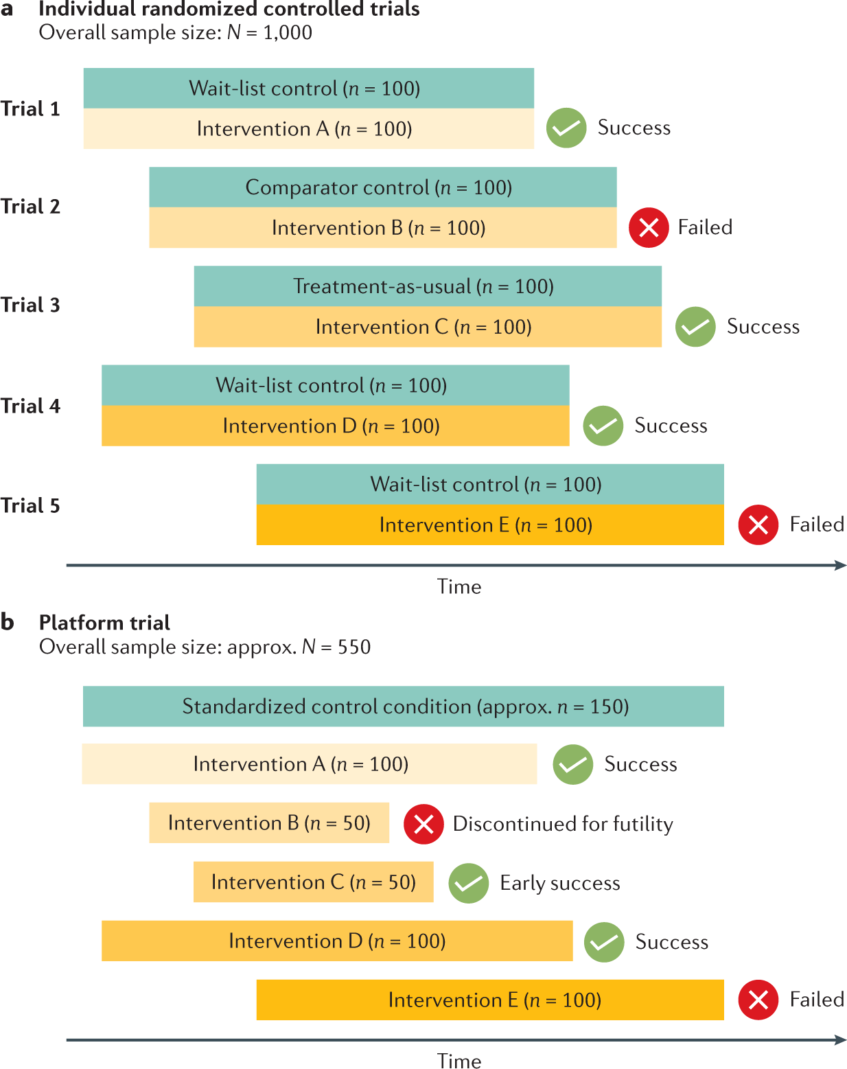 Hidden Consequences of Interim Analyses & Adaptive Trial Options