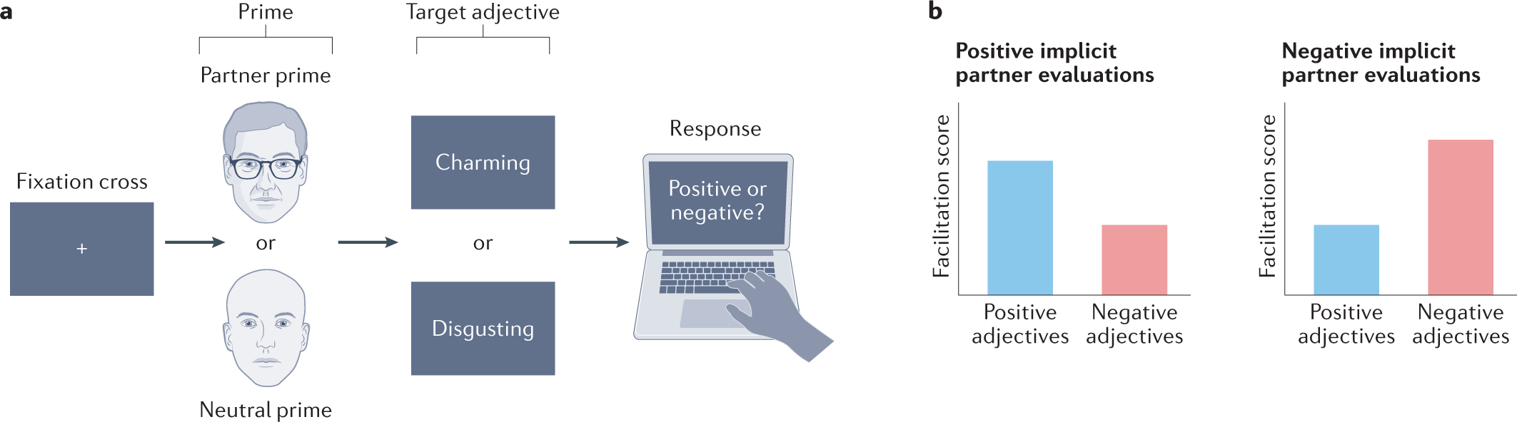 Factors That Contribute To The Maintenance Or Decline Of Relationship Satisfaction Nature Reviews Psychology