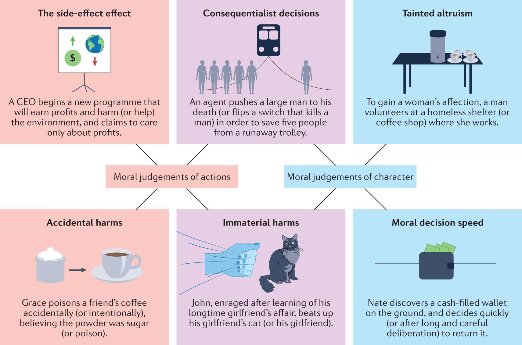 Which MBTI type corresponds to which virtue and vice?