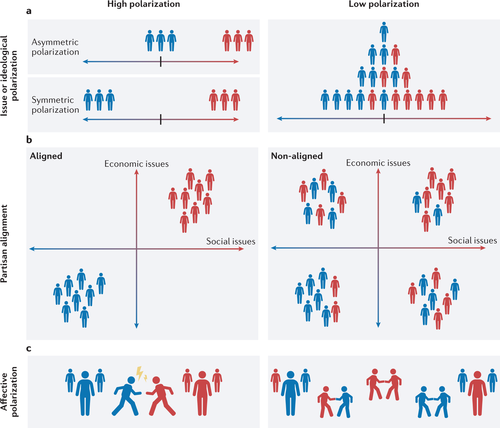 Cognitive–motivational mechanisms of political polarization in  social-communicative contexts