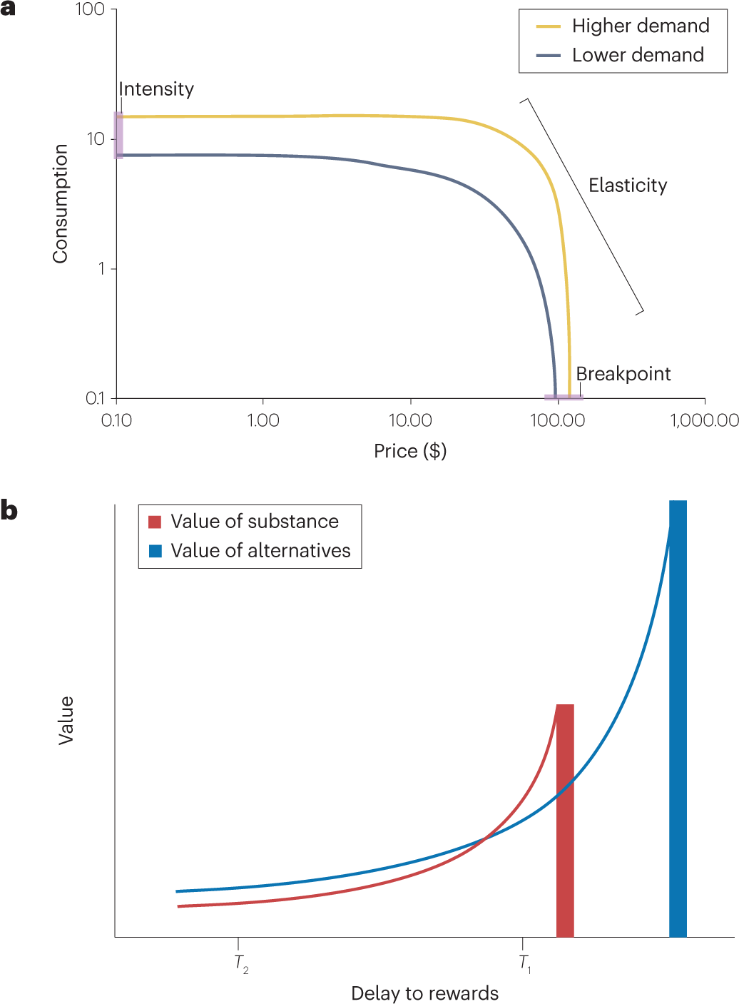 A contextualized reinforcer pathology approach to addiction