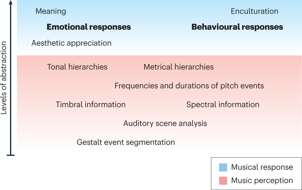 Empathy defined (list of definitions) - Brand Genetics