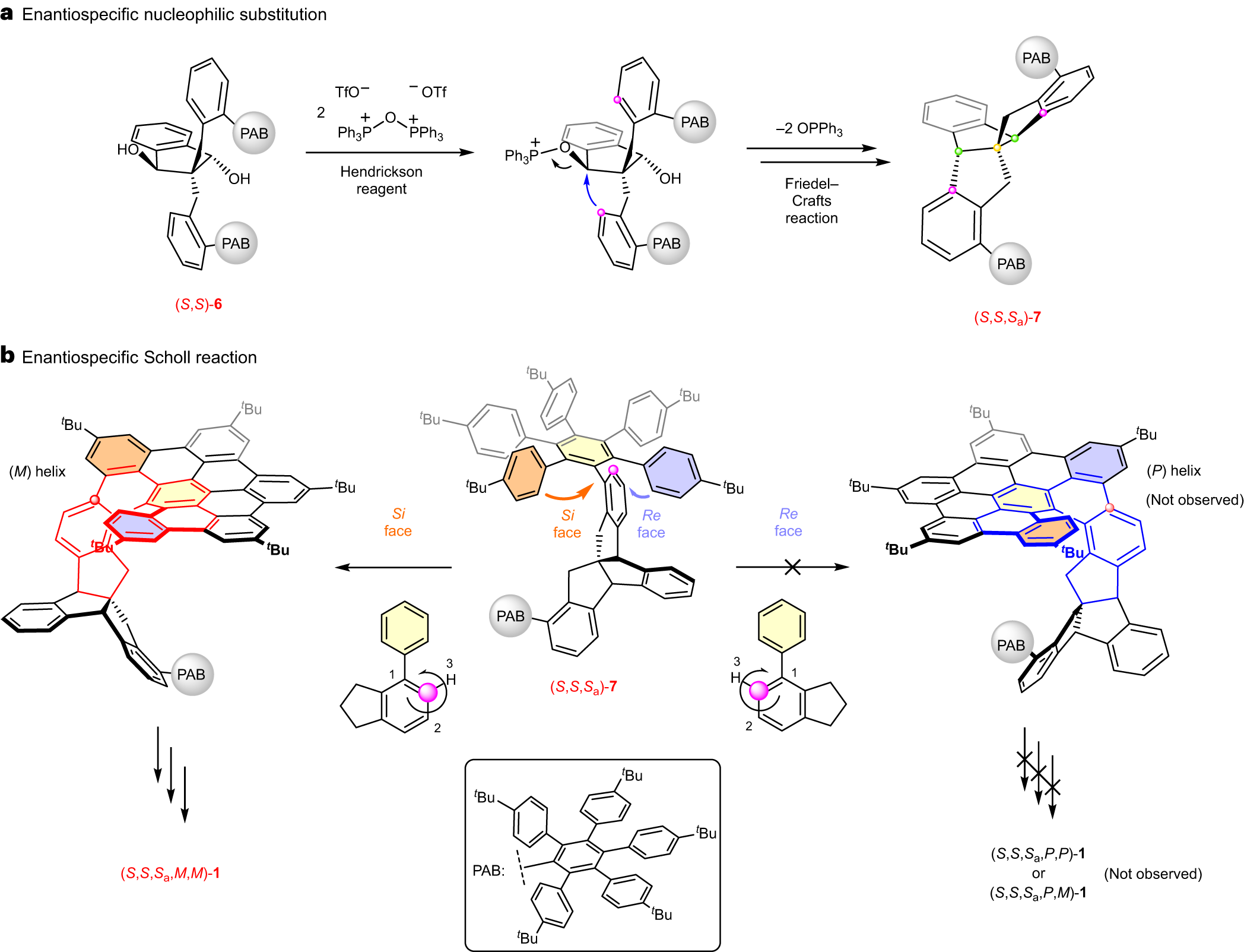 Fig. 4: Synthetic steps transferring chiral information.