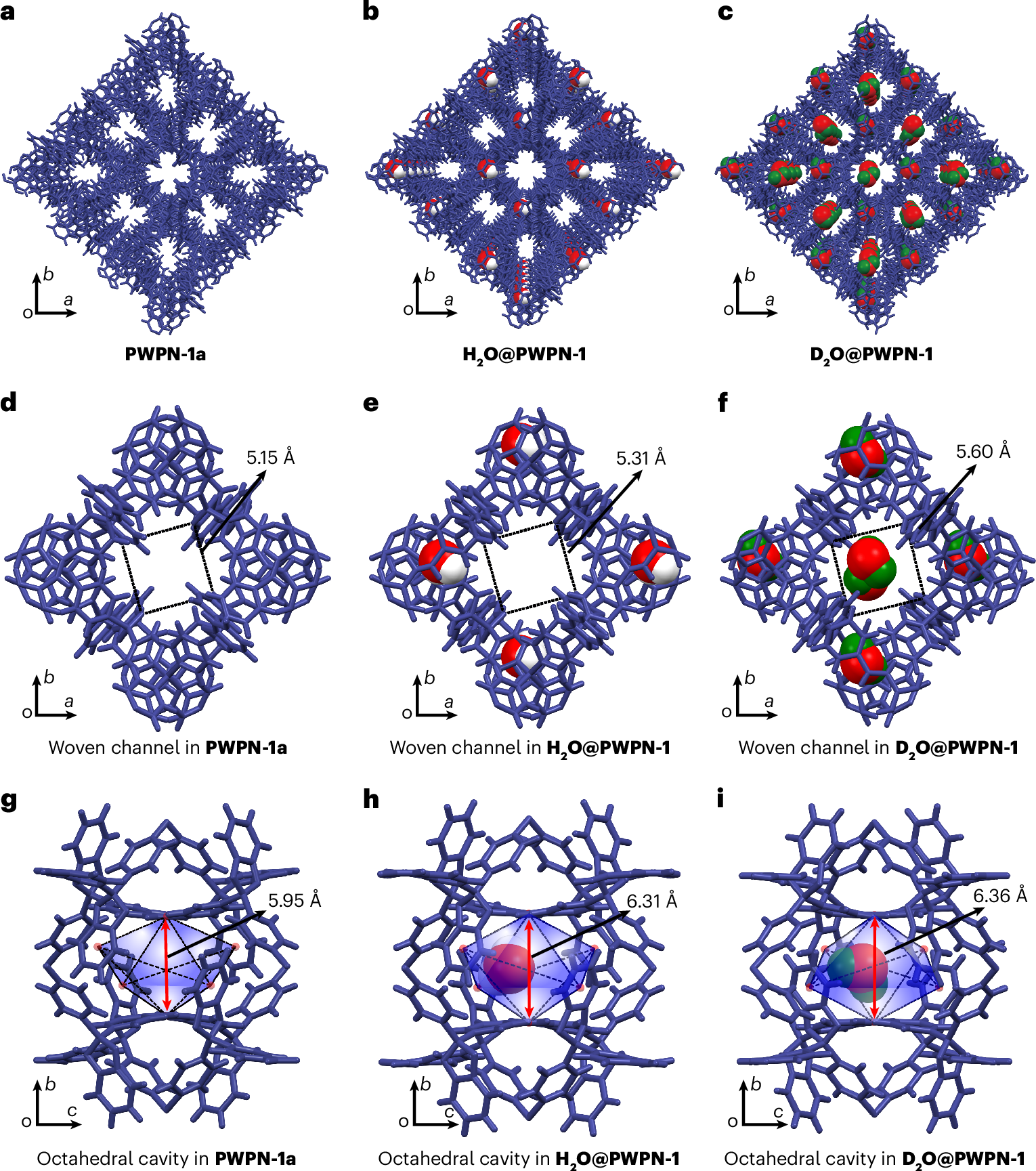Fig. 3: Structural analysis.