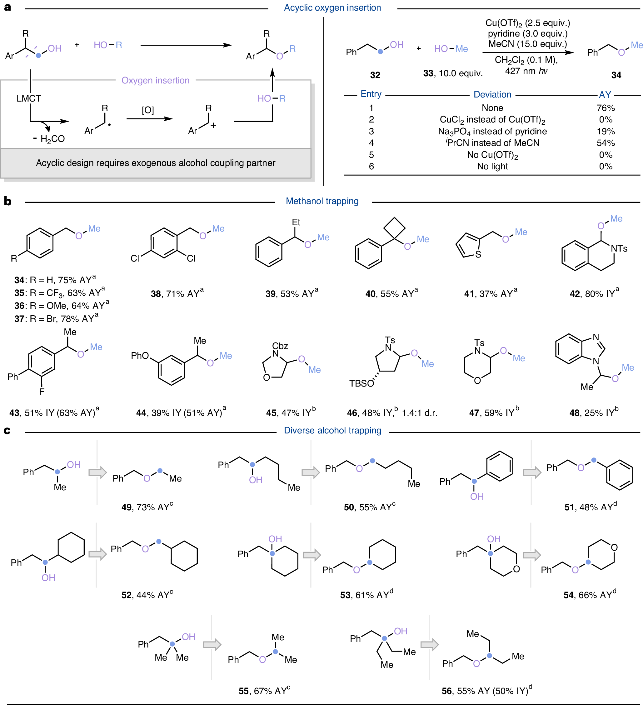Fig. 4: Scope of functional-group permutation.