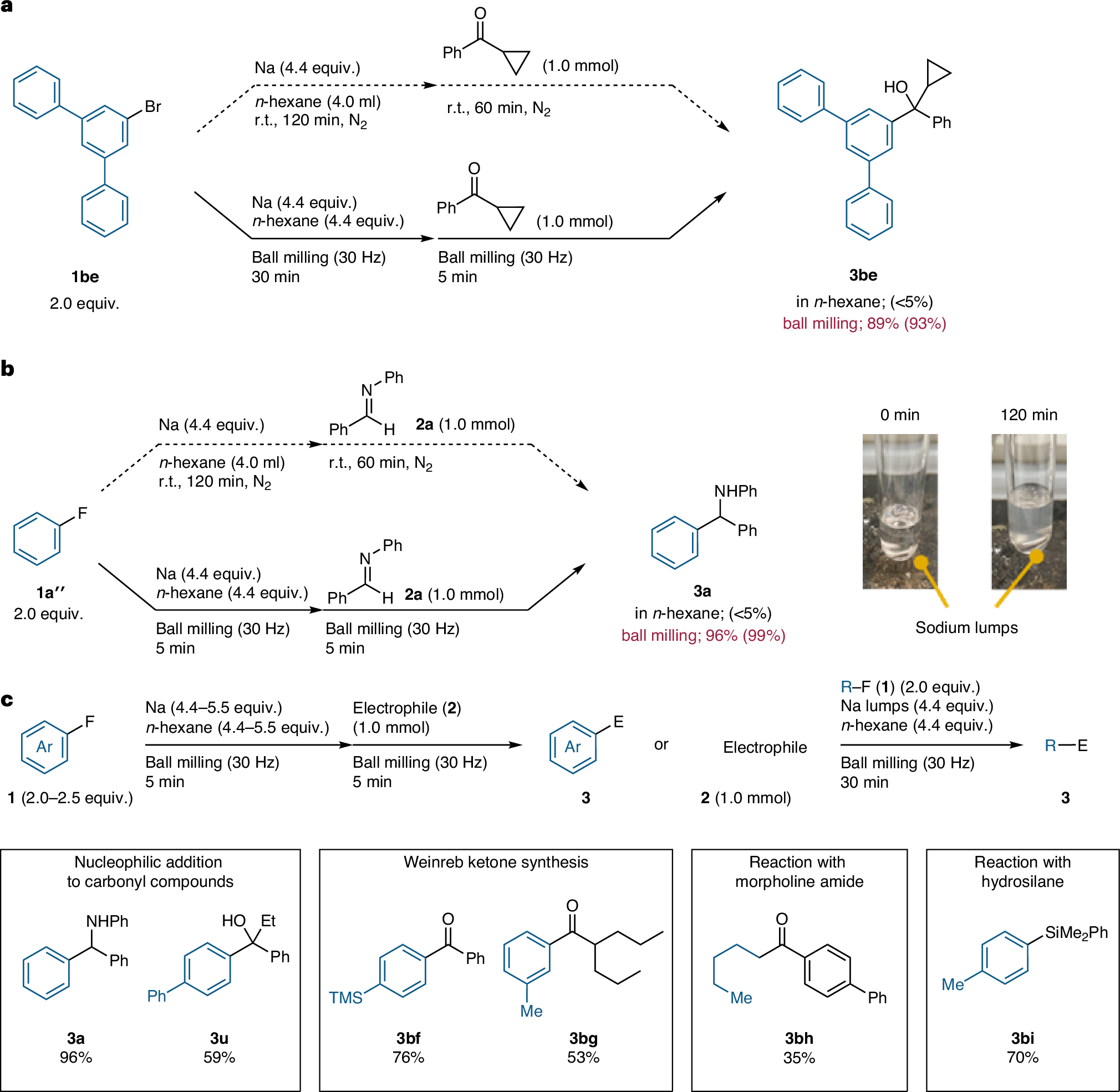 Fig. 7: Direct sodiation of a poorly soluble halide and organofluorides.