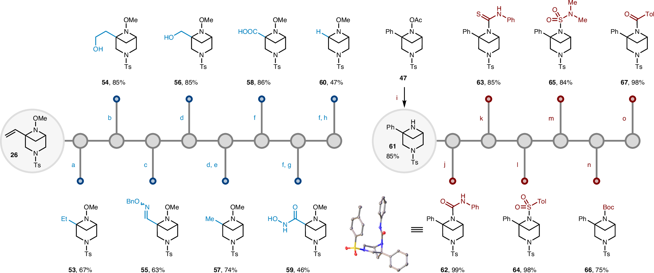 Fig. 3: Product diversification.