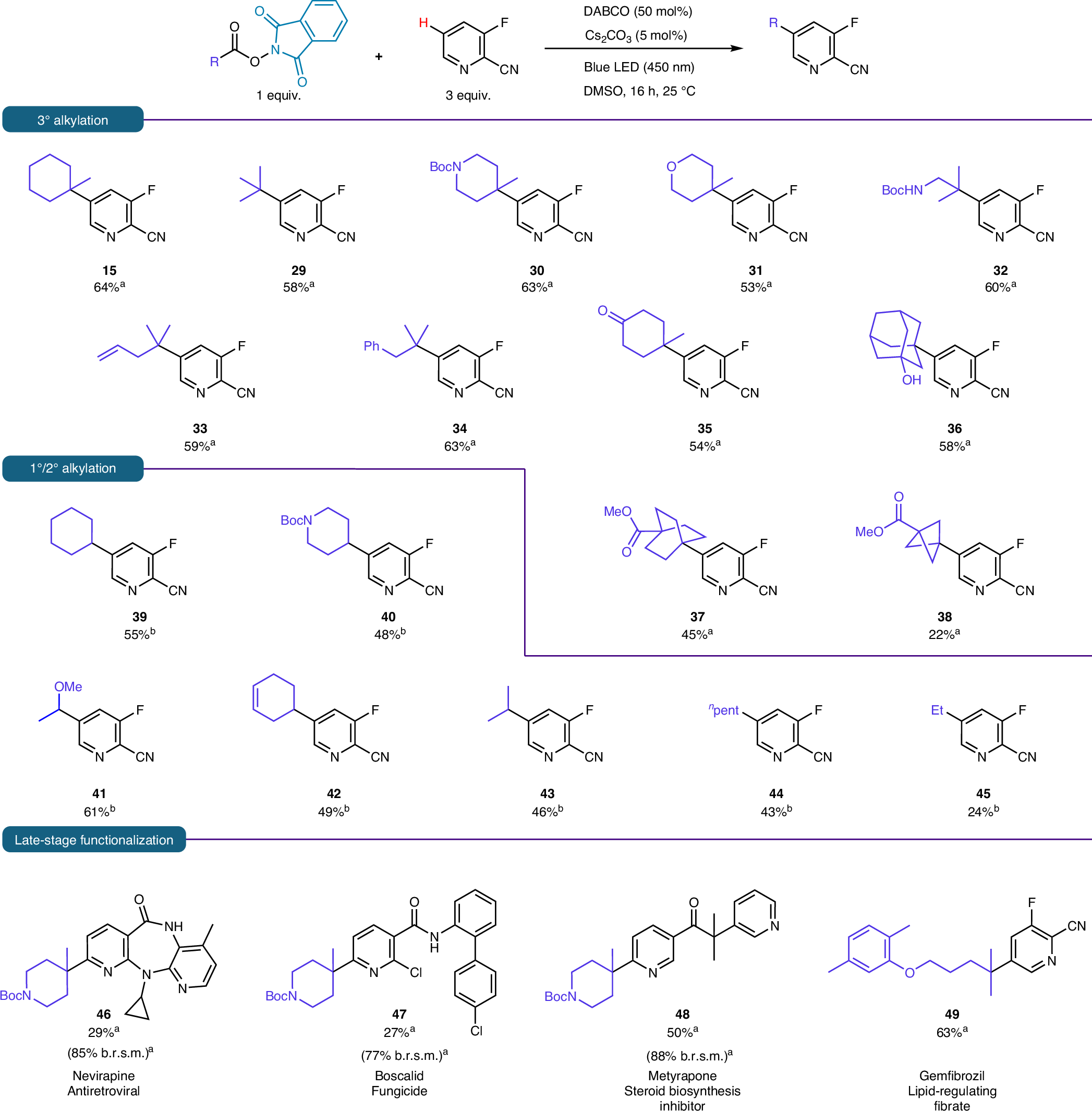 Fig. 3: RAE substrate scope: Alkylation of 3-fluoropicolinonitrile (15, 29–45), functionalized drug molecules (46–49).
