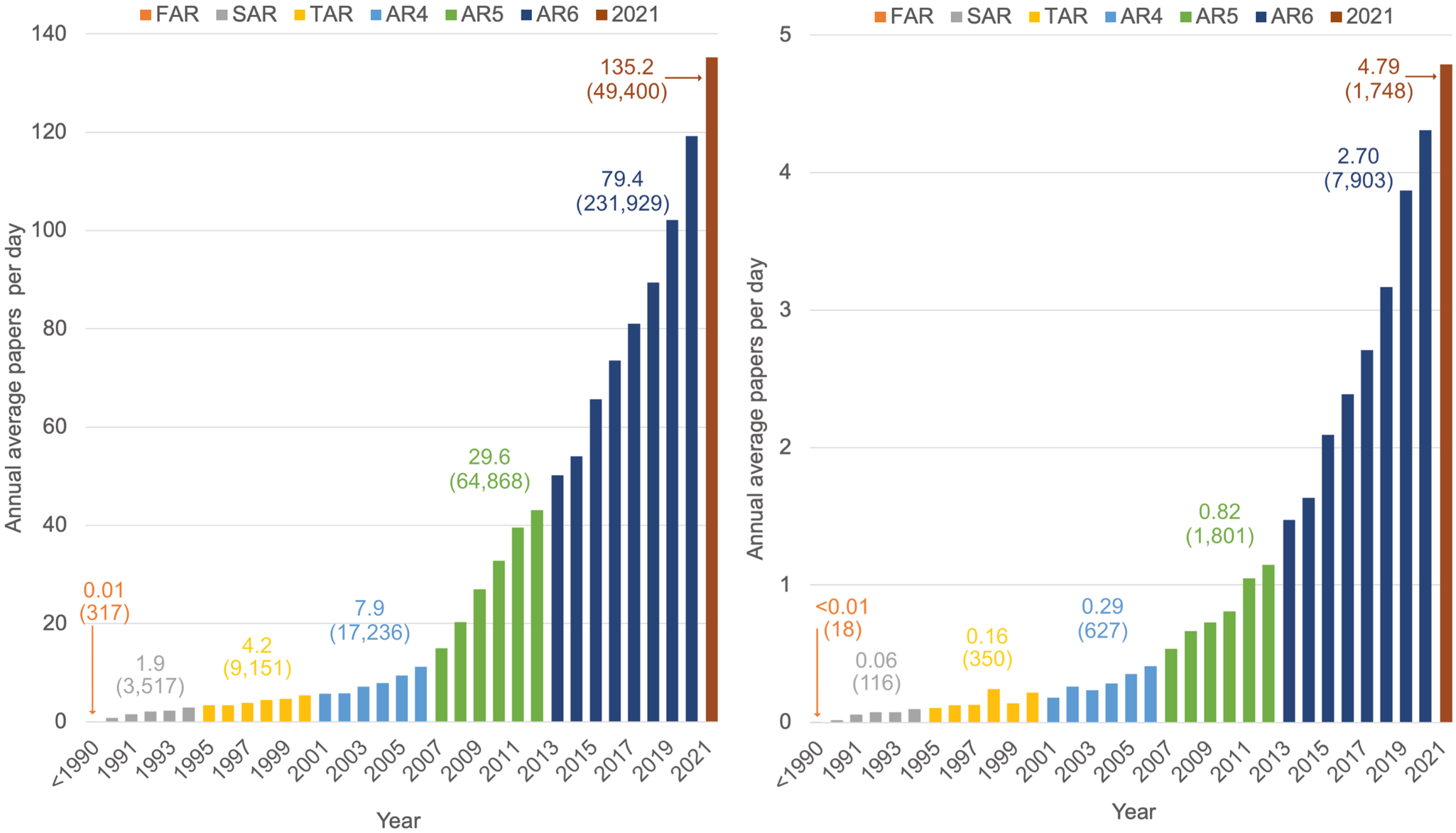 Scientists analysing climate impacts