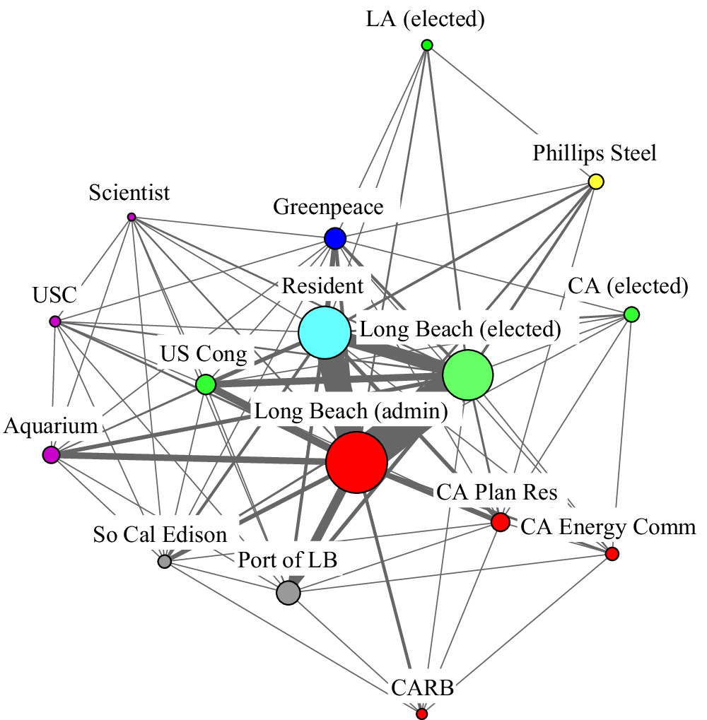 The promise and perils of transformative urban climate policy in German and  American cities | npj Climate Action