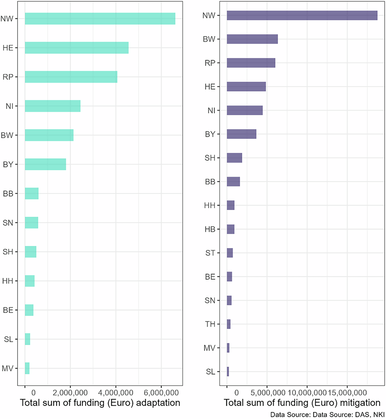 From Historical Archives to Algorithms: Reconstructing Biodiversity  Patterns in 19th Century Bavaria[v1] | Preprints.org, image size:1349x1464
