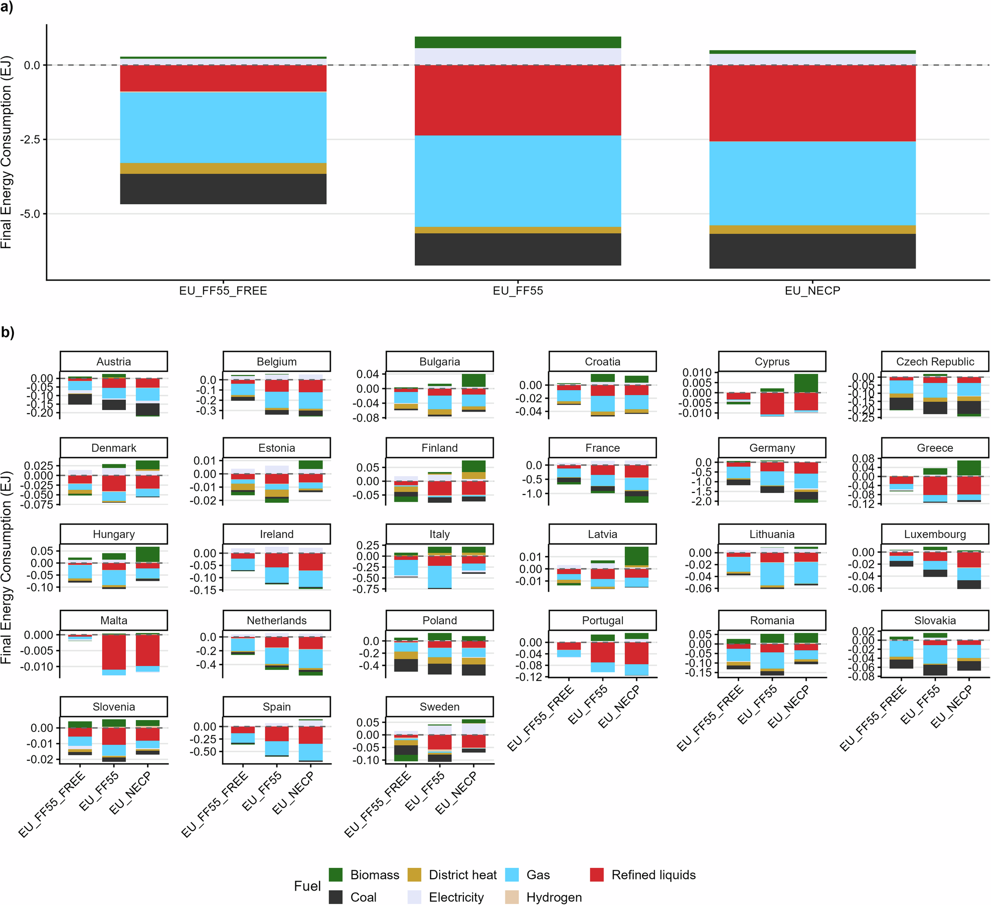 An across and within country analysis of who bears the costs of EU decarbonisation