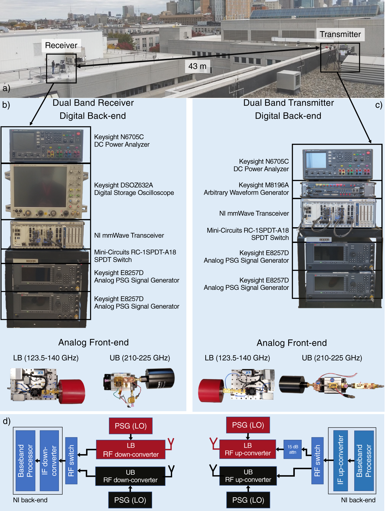 Three Reasons the Rise of Wireless Communications has Changed Spectrum  Monitoring Forever - thinkRF