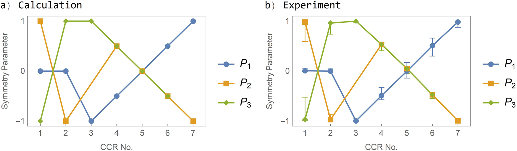Fig. 5: Symmetry parameters of retroreflector assemblies.