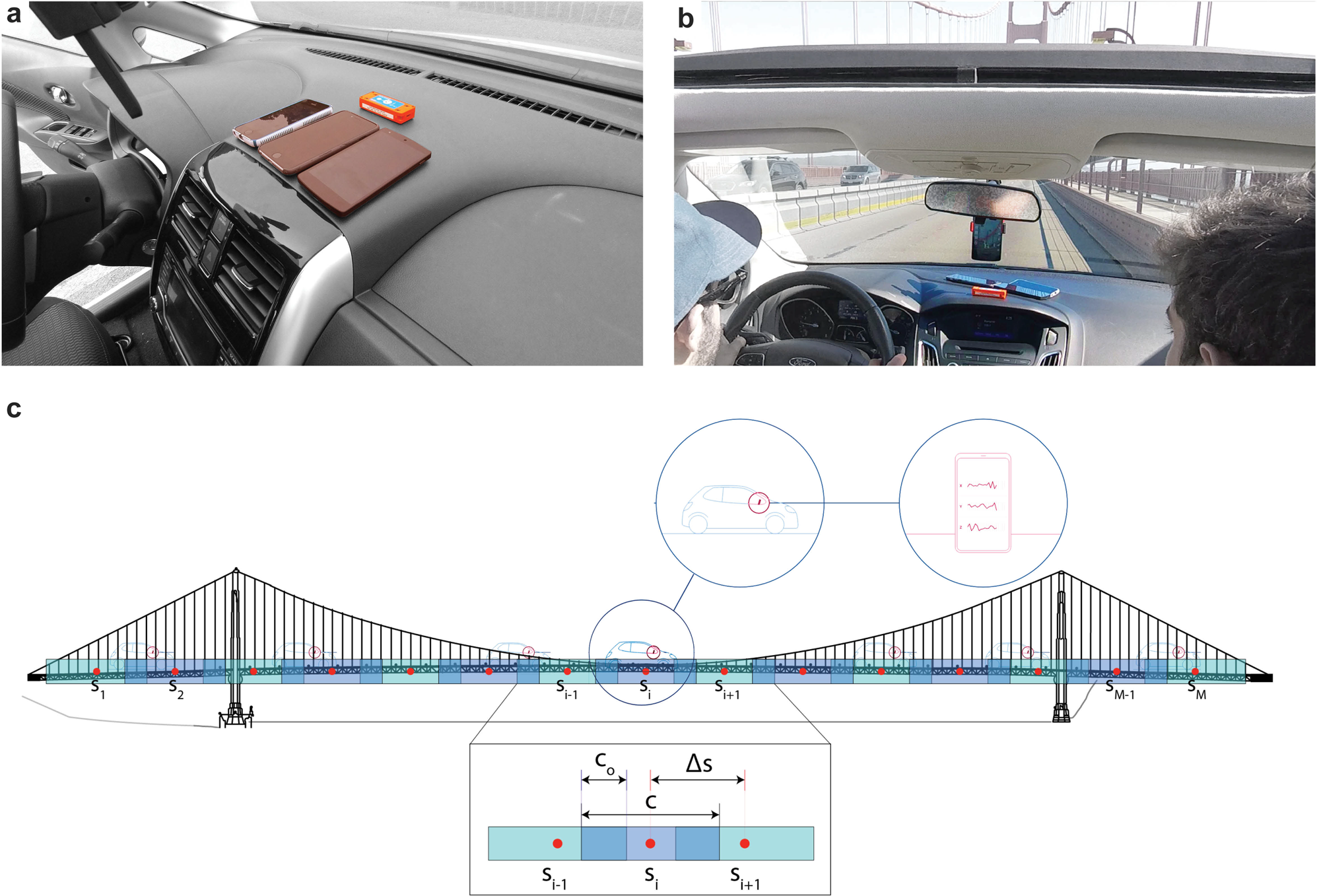 Crowdsourcing bridge dynamic monitoring with smartphone vehicle trips |  Communications Engineering