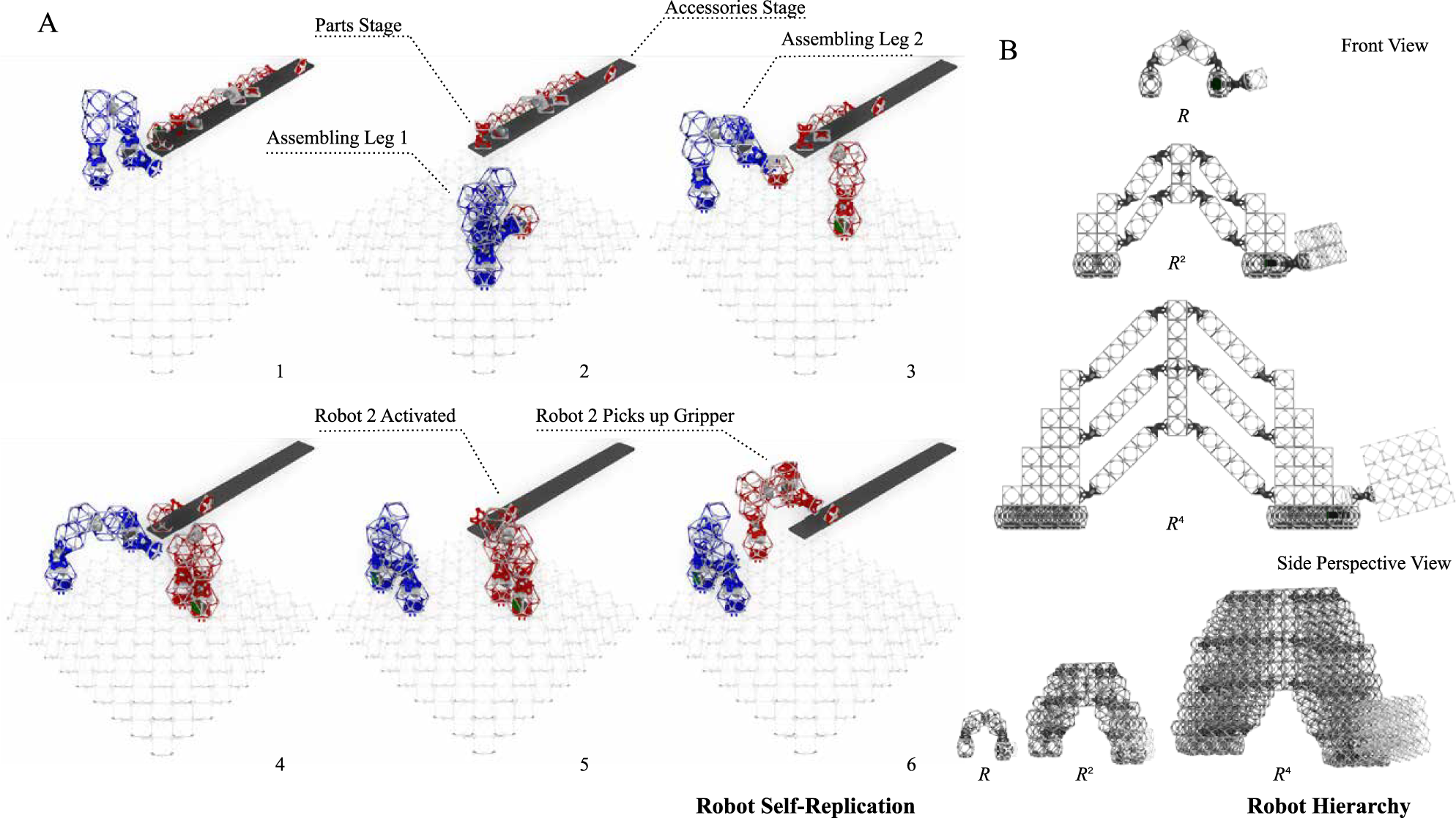 Fig. 3: Robot self-replication and hierarchy.