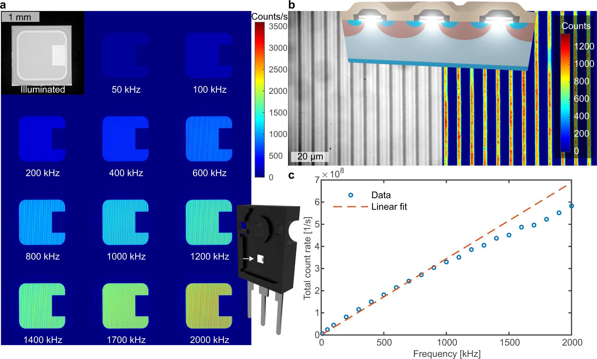 Fig. 3: Emission microscopy of 4H-SiC power MOSFET under continuous gate switching.