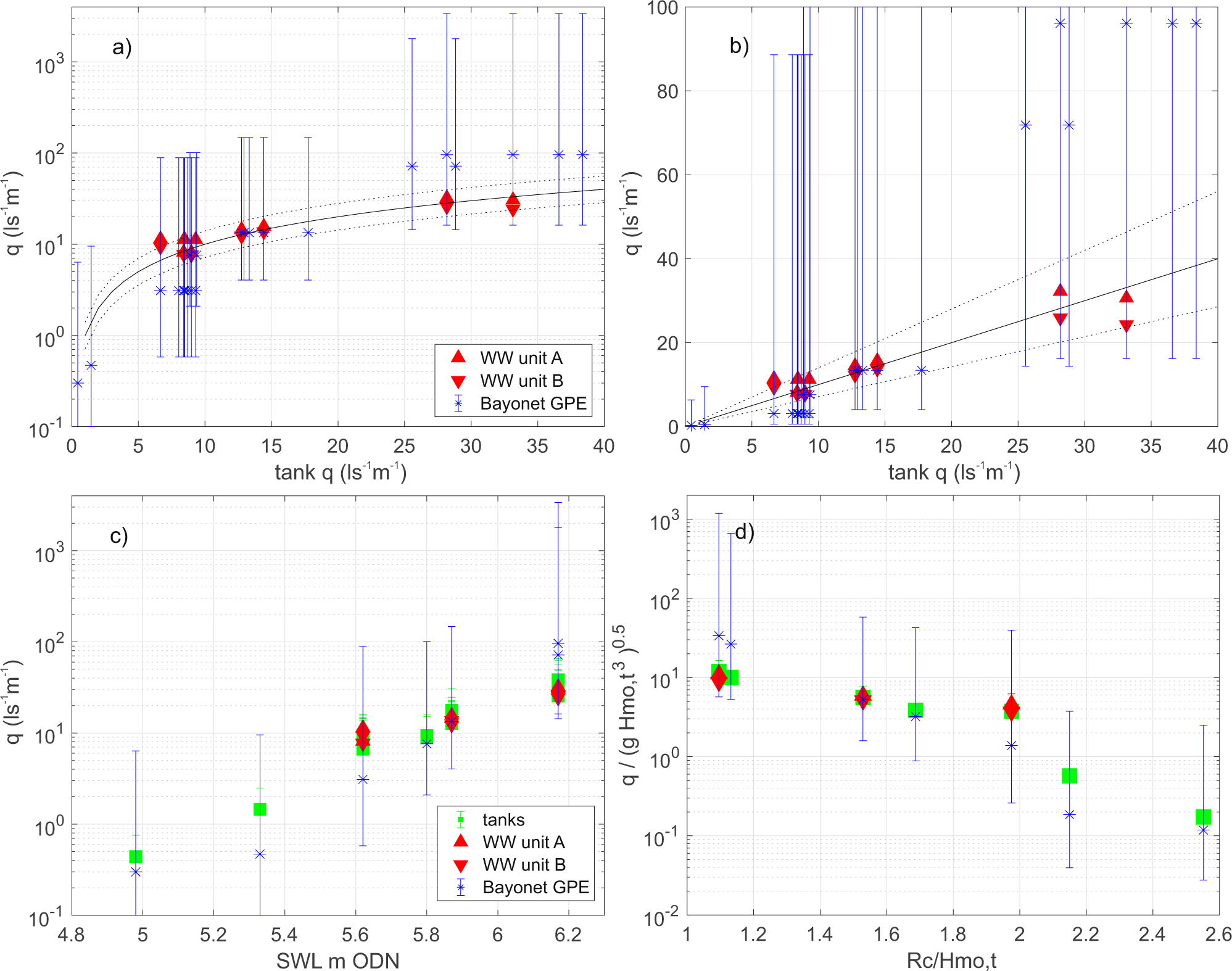 Fig. 4: Comparison of total discharge rates.