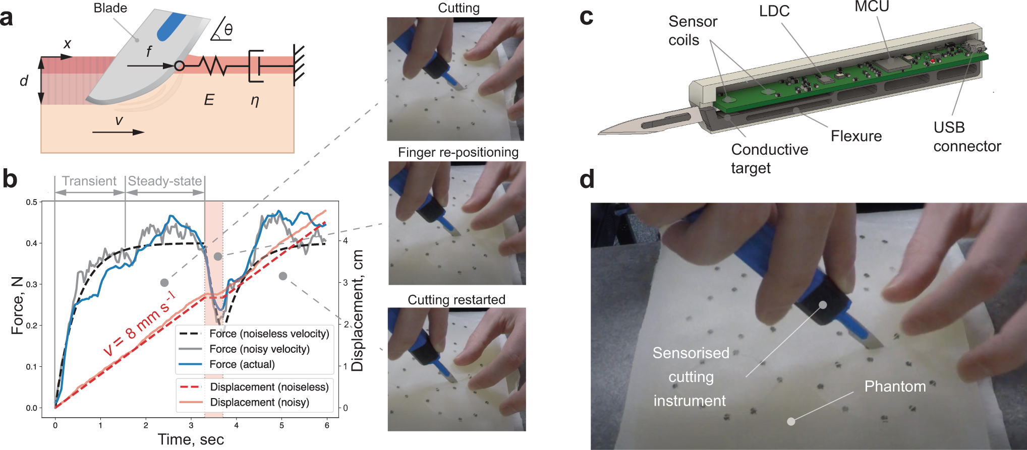 A generative force model for surgical skill quantification using sensorised  instruments