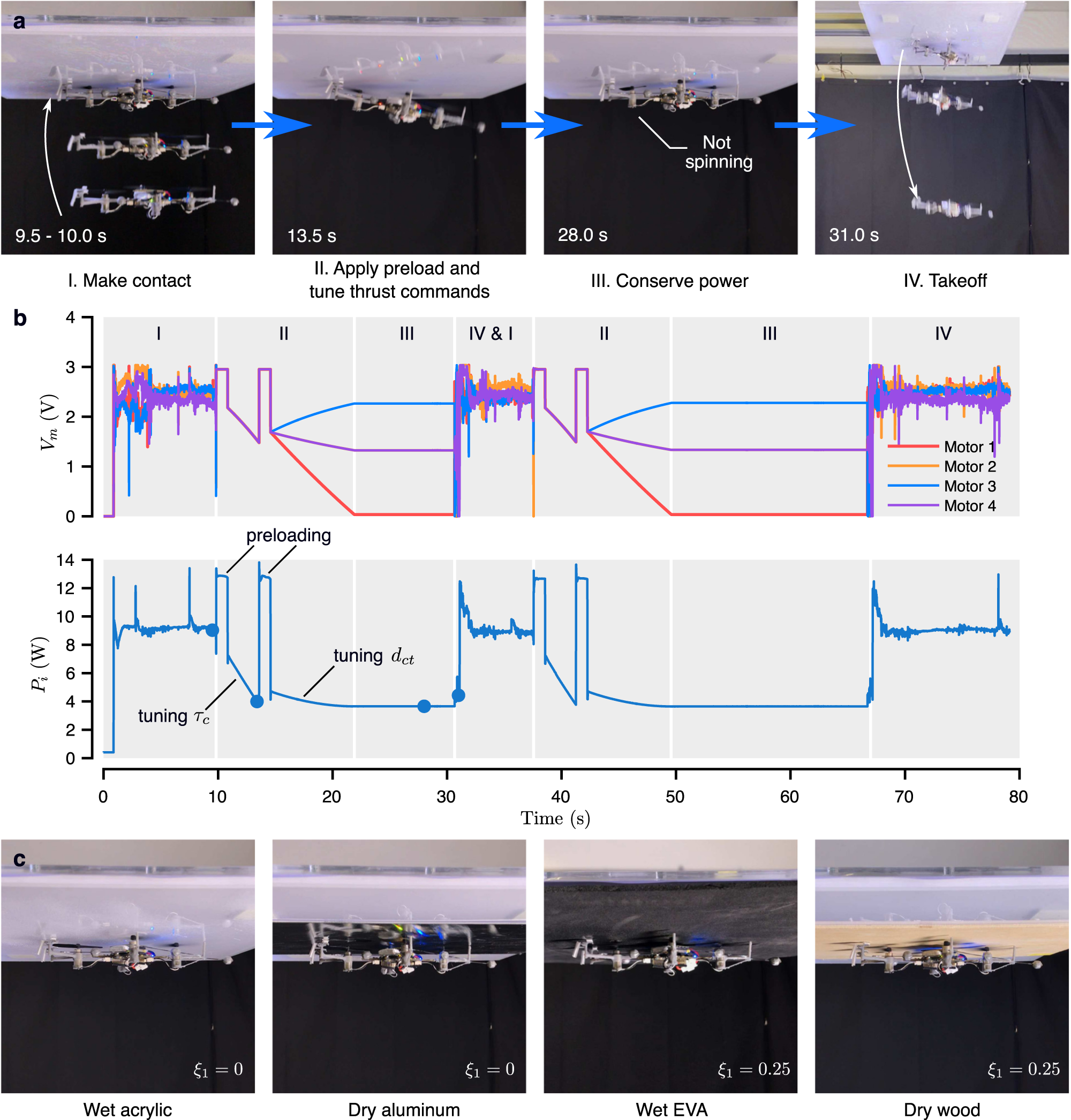 Fig. 5: Ceiling perching experiments.