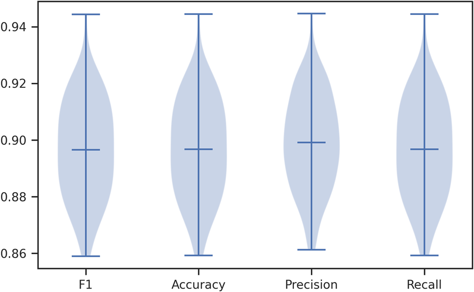 Fig. 3: FastMapSVM’s performance on identifying phases for station TA.109C in STEAD.